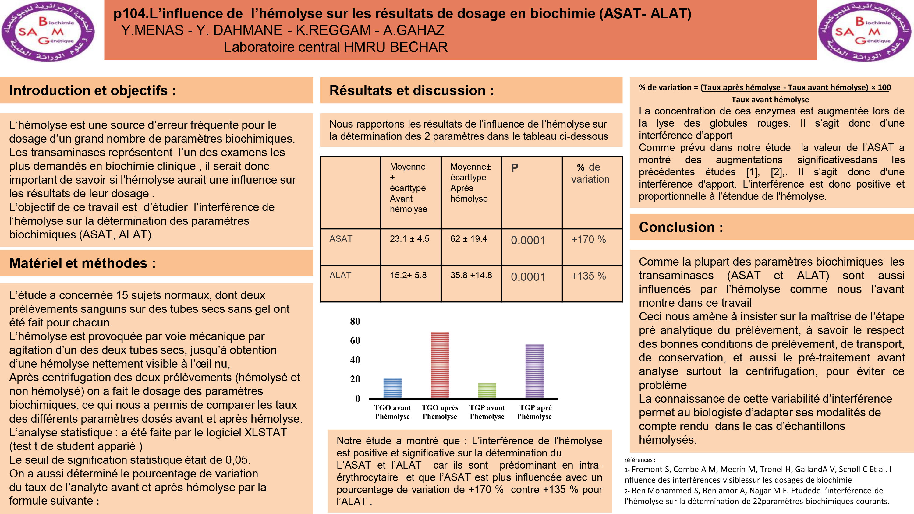 BIOCHIMIE ANALYTIQUE : P104- L’influence de l’hémolyse sur les résultats de dosage en biochimie (ASAT- ALAT)