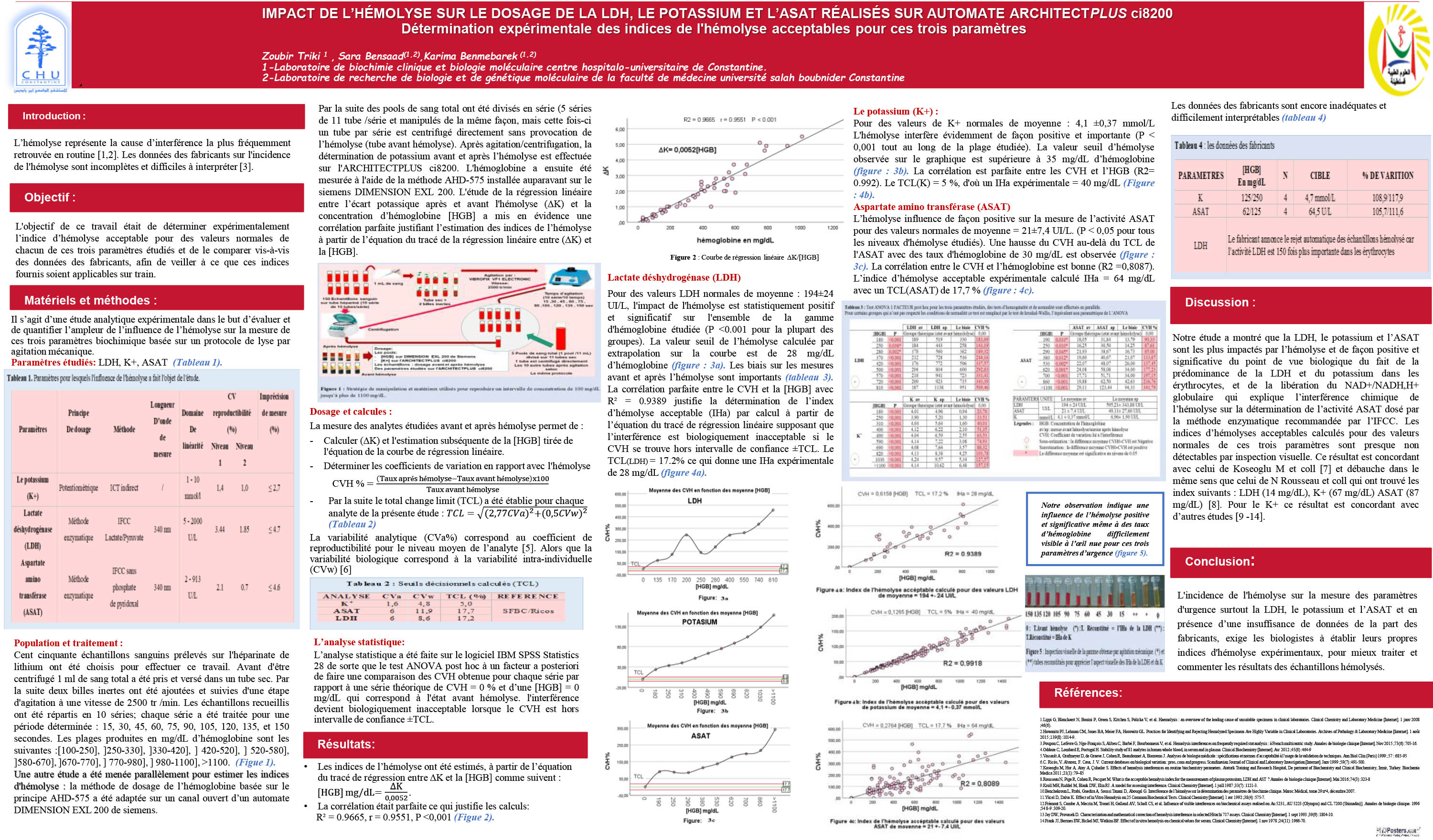 BIOCHIMIE ANALYTIQUE : P106- IMPACT DE L’HÉMOLYSE SUR LE DOSAGE DE LA LDH, LE POTASSIUM ET L’ASAT RÉALISÉS SUR AUTOMATE ARCHITECTPLUS ci8200  Détermination expérimentale des indices de l'hémolyse acceptables pour ces trois paramètres