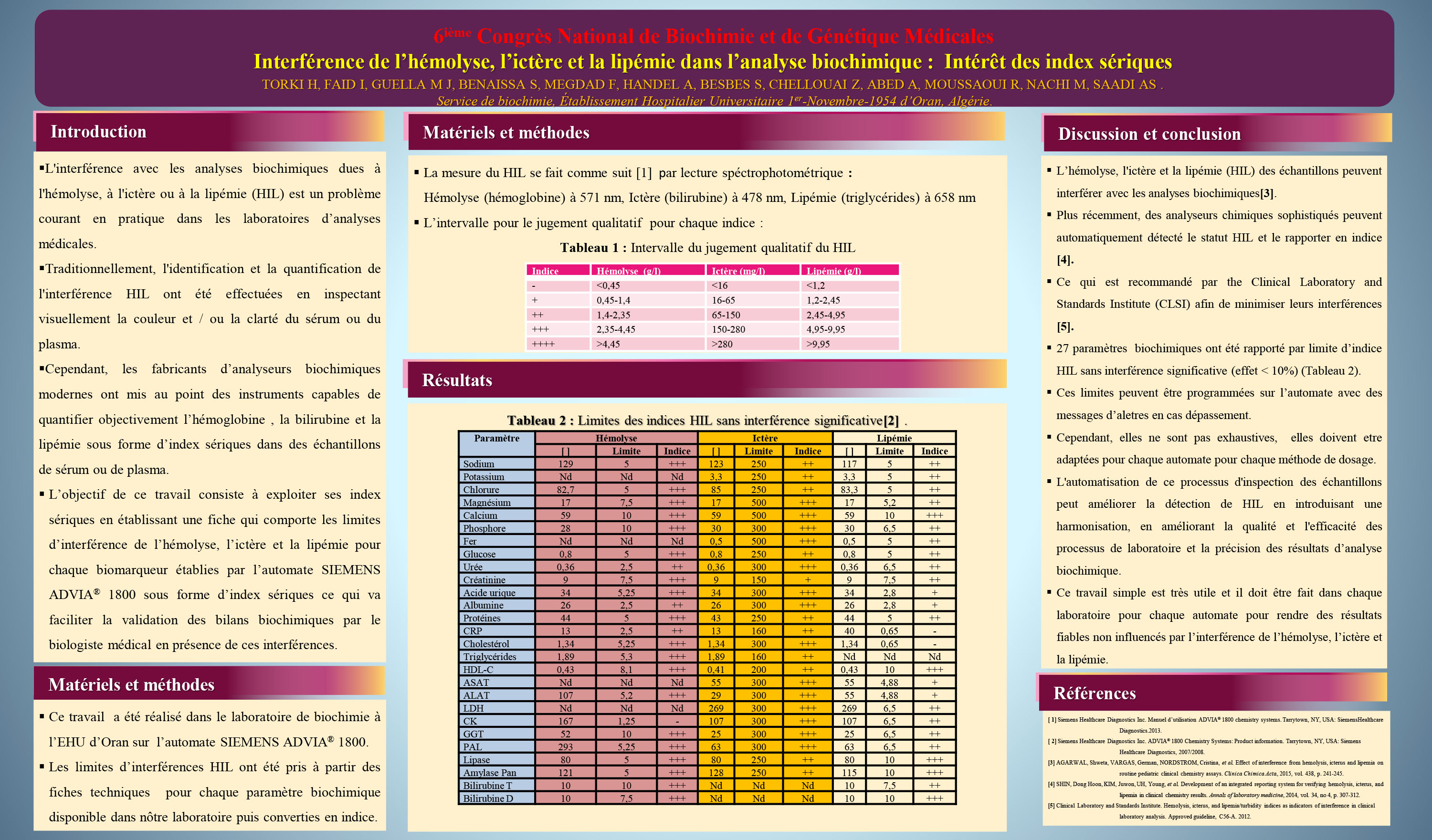 BIOCHIMIE ANALYTIQUE : P107- Interférence de l’hémolyse, l’ictère et la lipémie dans l’analyse biochimique : Intérêt des index sériques