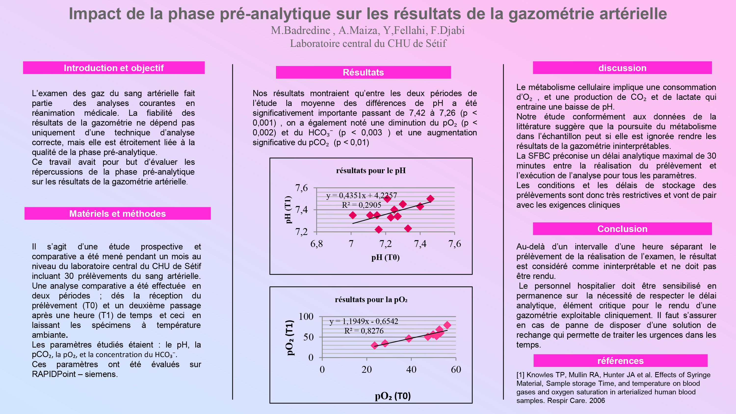 BIOCHIMIE ANALYTIQUE : P110- Impact de la phase pré-analytique sur les résultats de la gazométrie artérielle