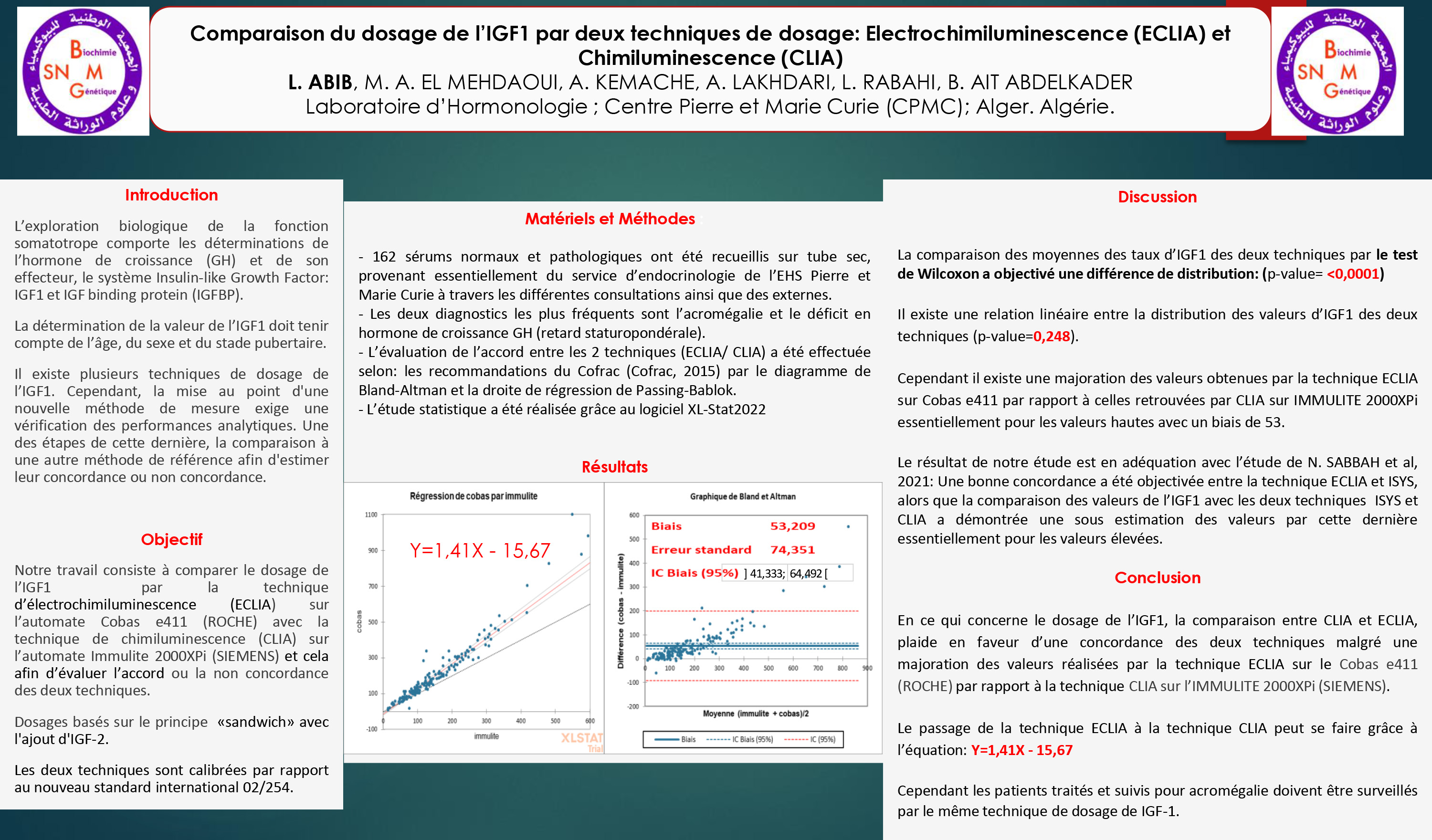 BIOCHIMIE ANALYTIQUE : P113- Comparaison du dosage de l’IGF1 par deux techniques de dosage: Electrochimiluminescence (ECLIA) et  Chimiluminescence (CLIA)