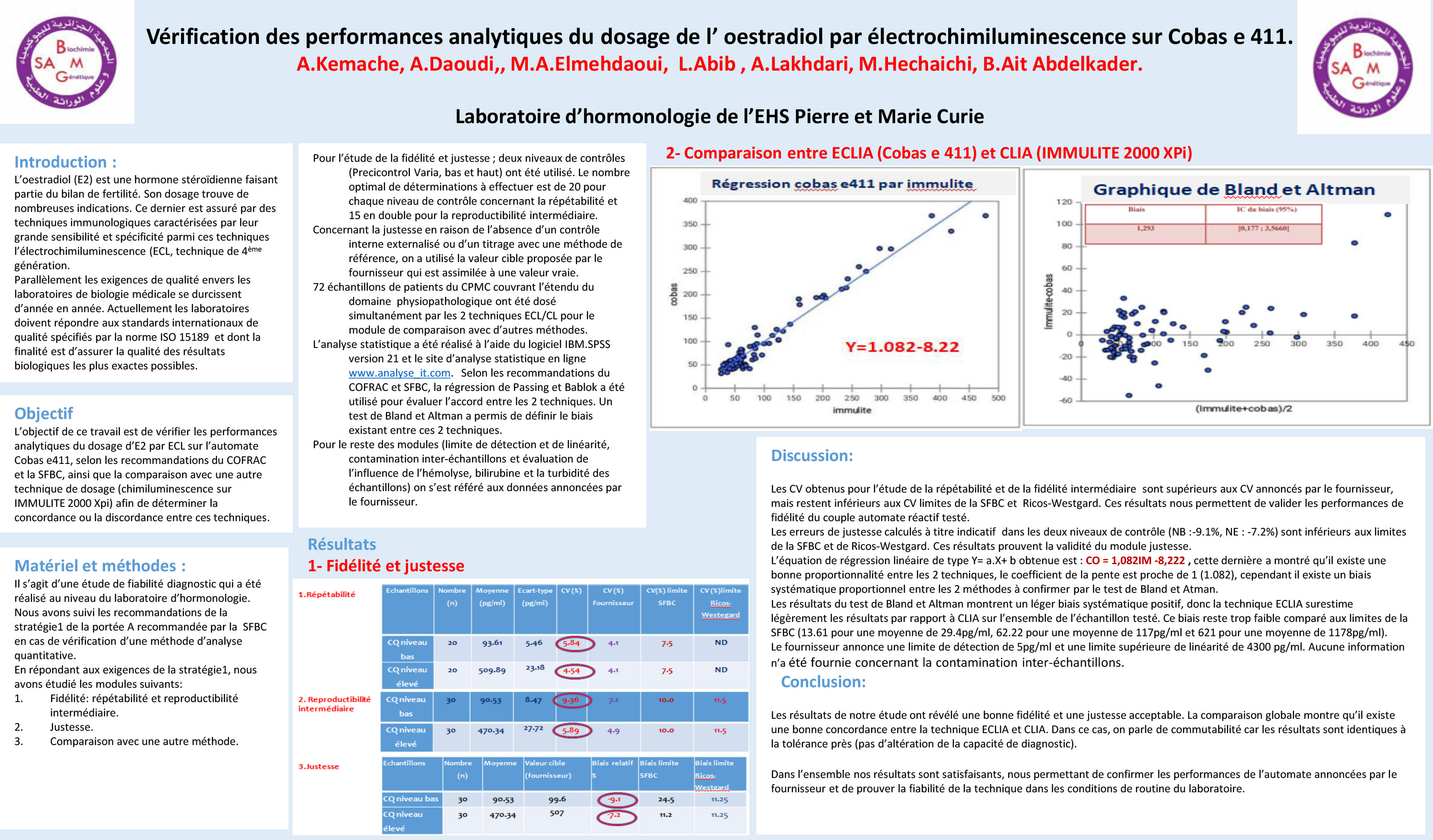 BIOCHIMIE ANALYTIQUE : P114- Vérification des performances analytiques du dosage de l’ oestradiol par électrochimiluminescence sur Cobas e 411.