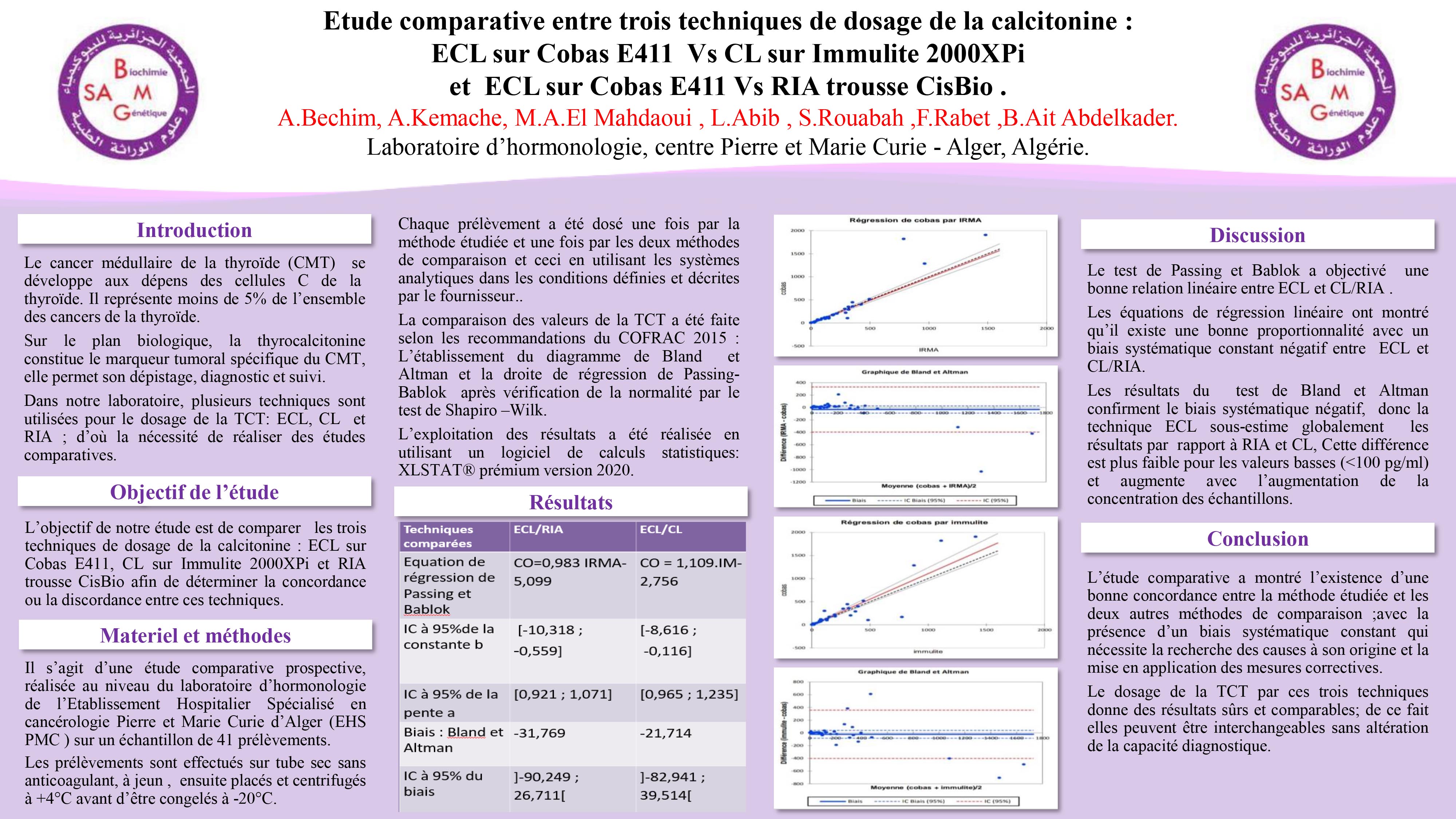 BIOCHIMIE ANALYTIQUE : P115- Etude comparative entre trois techniques de dosage de la calcitonine : ECL sur Cobas E411 Vs CL sur Immulite 2000XPi  et ECL sur Cobas E411 Vs RIA trousse CisBio .