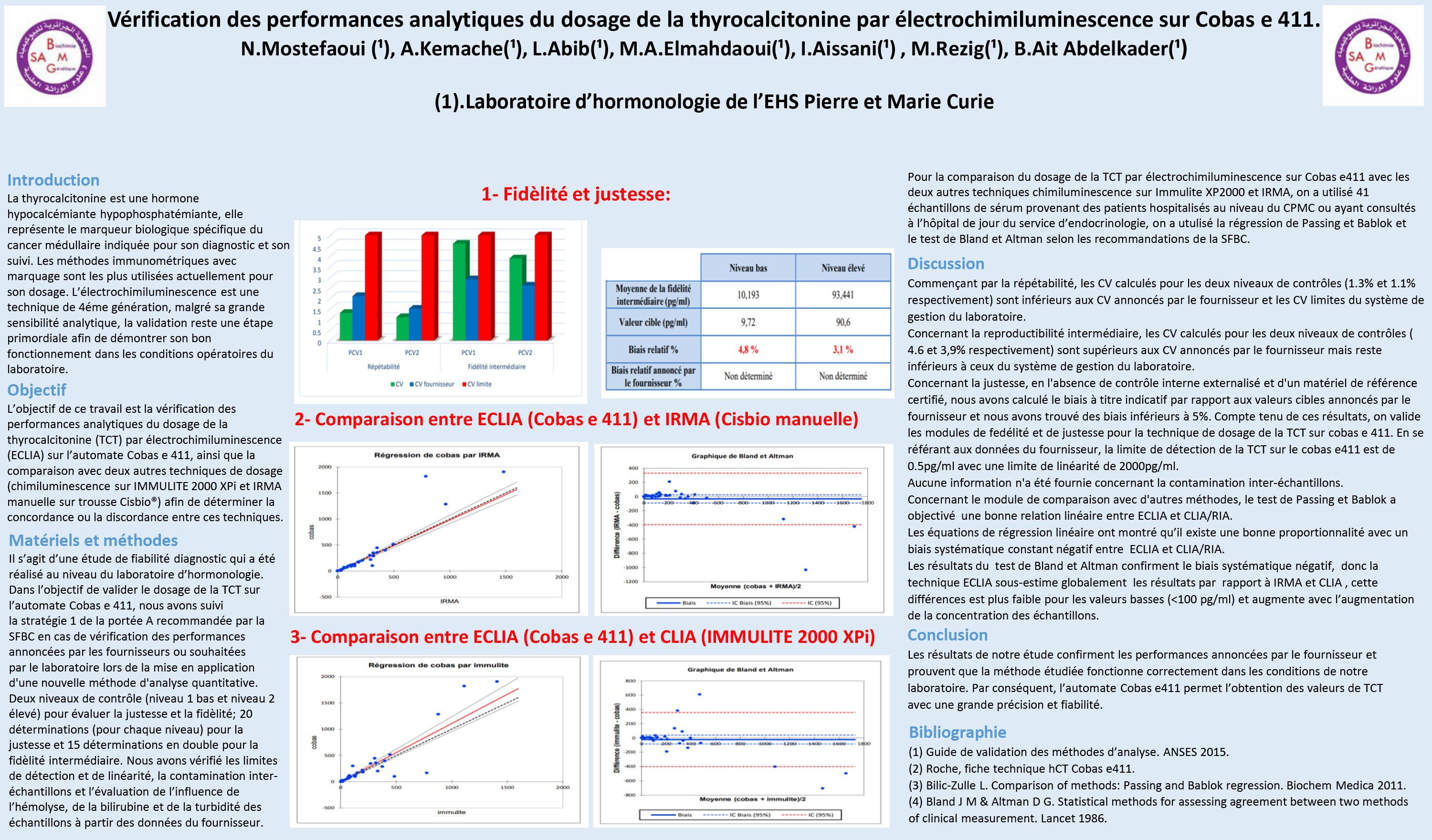 BIOCHIMIE ANALYTIQUE : P116- Vérification des performances analytiques du dosage de la thyrocalcitonine par électrochimiluminescence sur Cobas e 411.