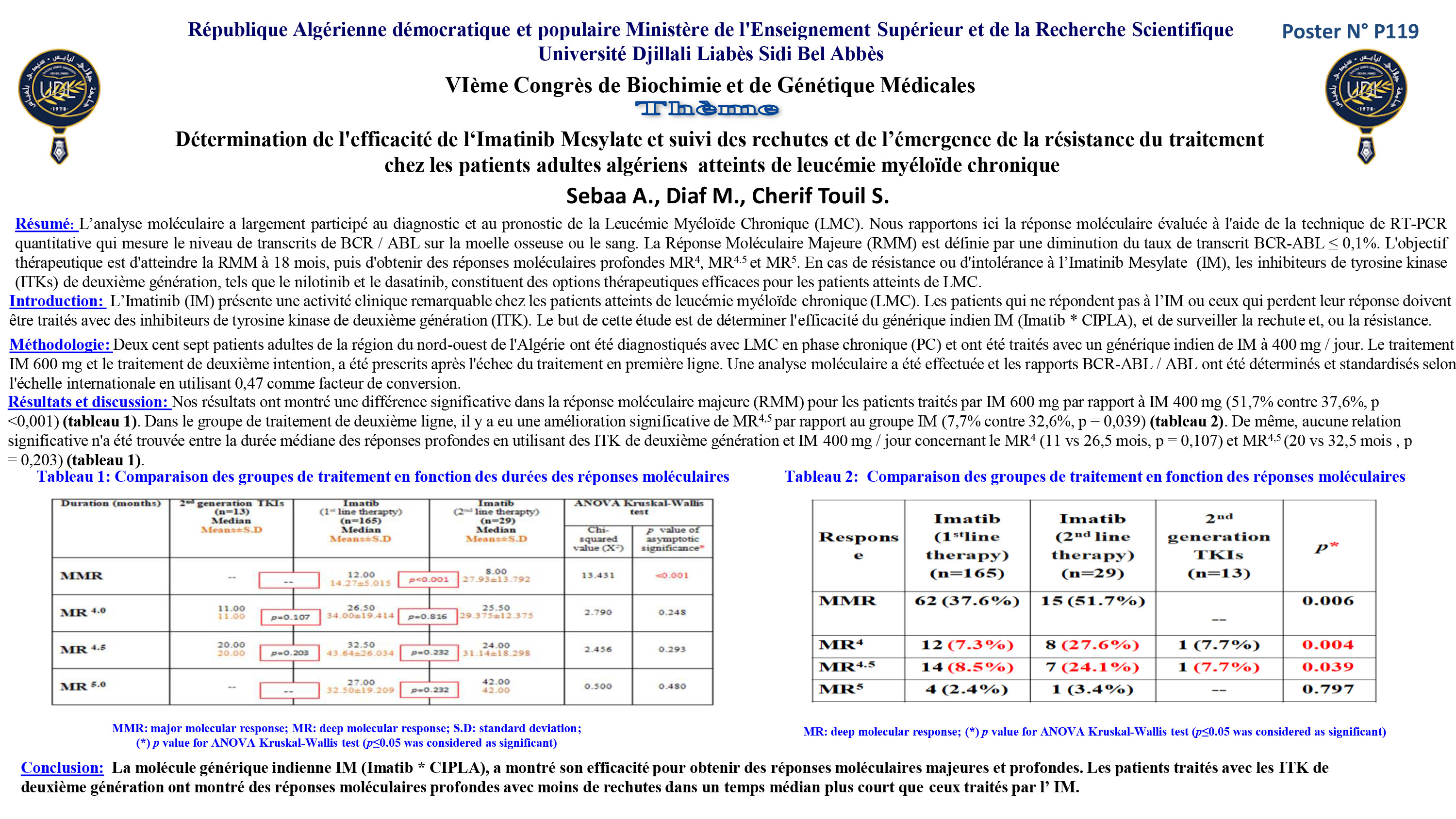DIVERS : P119- Détermination de l'efficacité de l‘Imatinib Mesylate et suivi des rechutes et de l’émergence de la résistance du traitement chez les patients adultes algériens atteints de leucémie myéloïde chronique