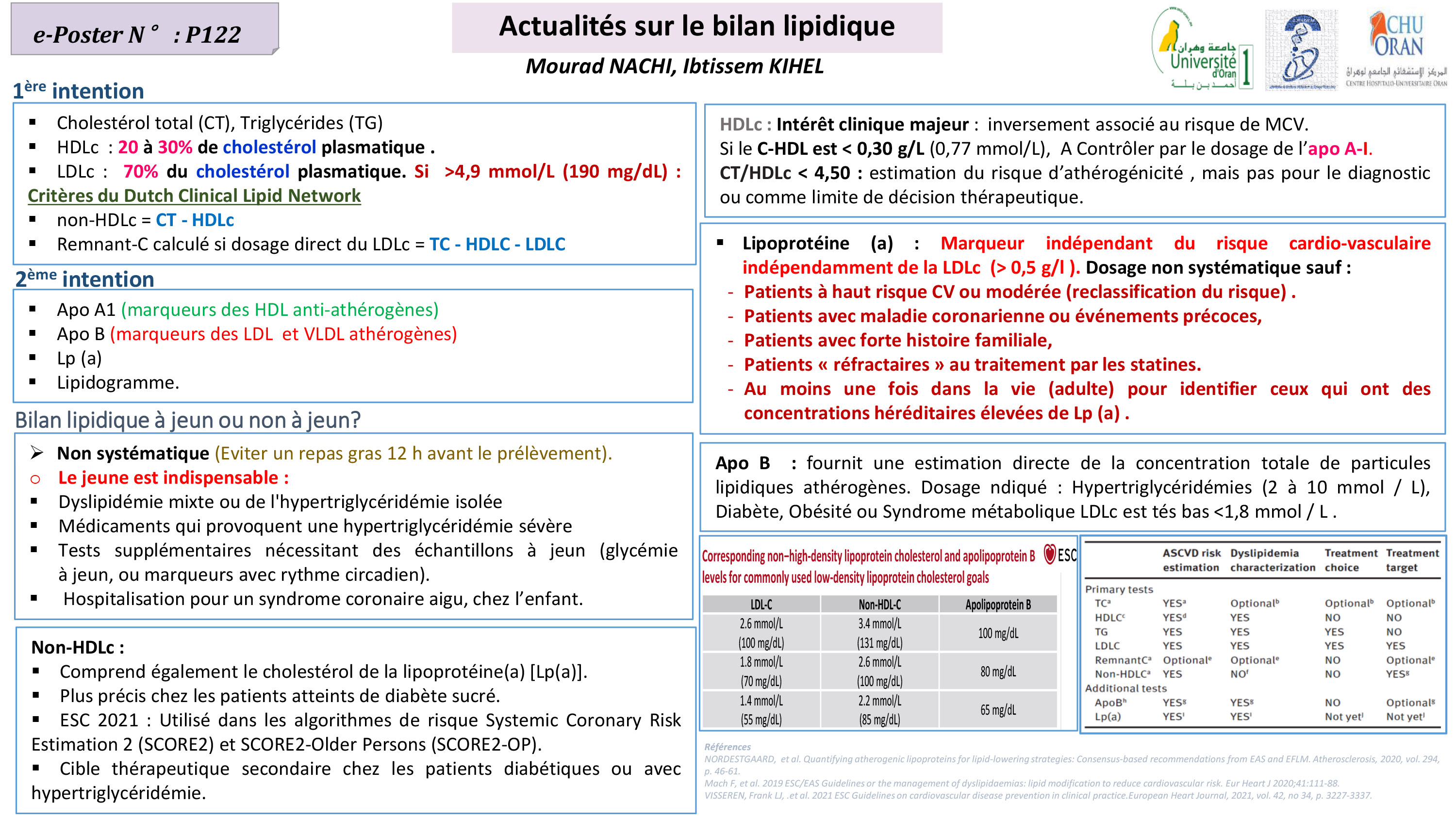 DIVERS : P122- Actualités sur le bilan lipidique