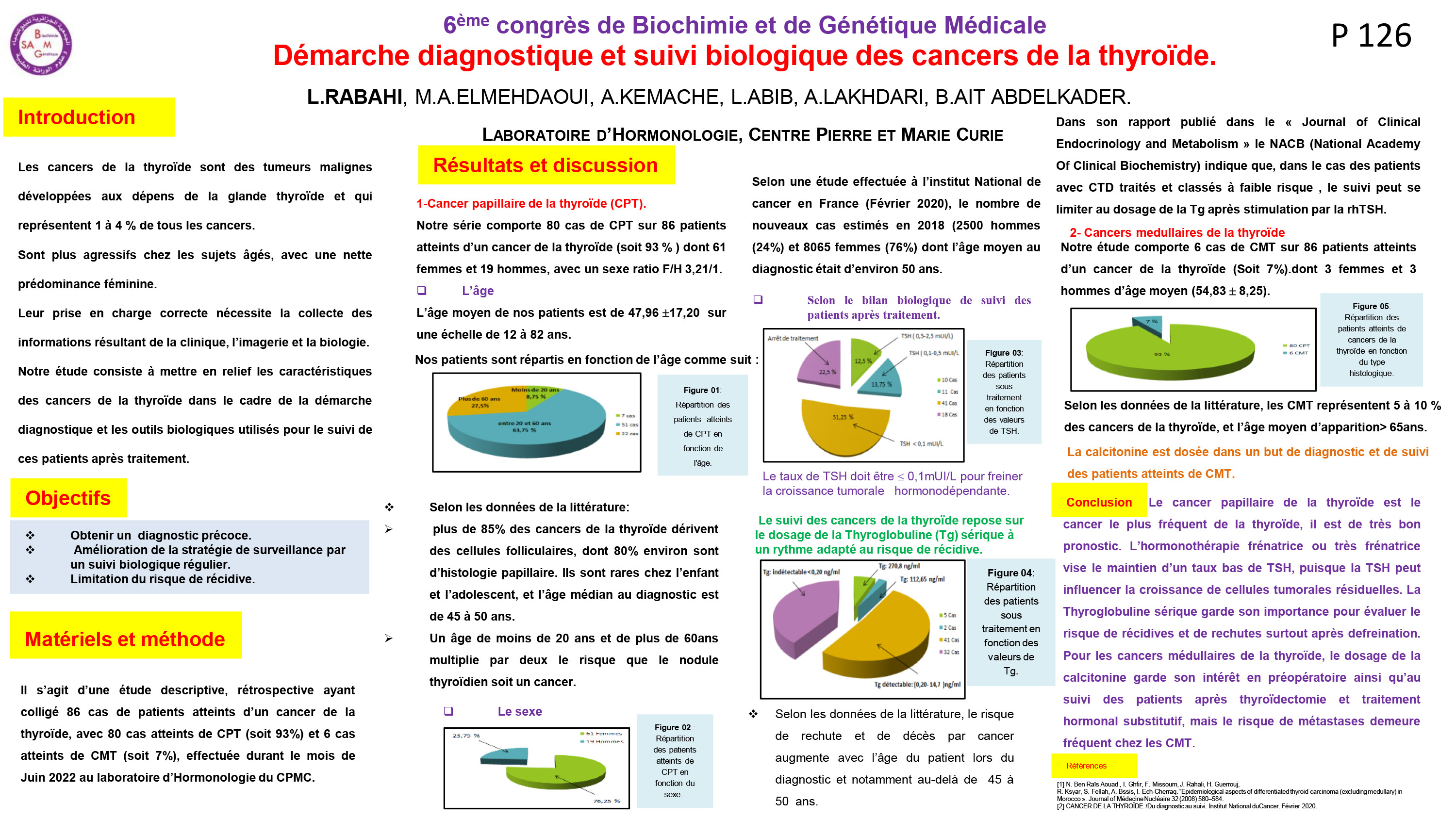 DIVERS : P126- Démarche diagnostique et suivi biologique des cancers de la thyroïde.