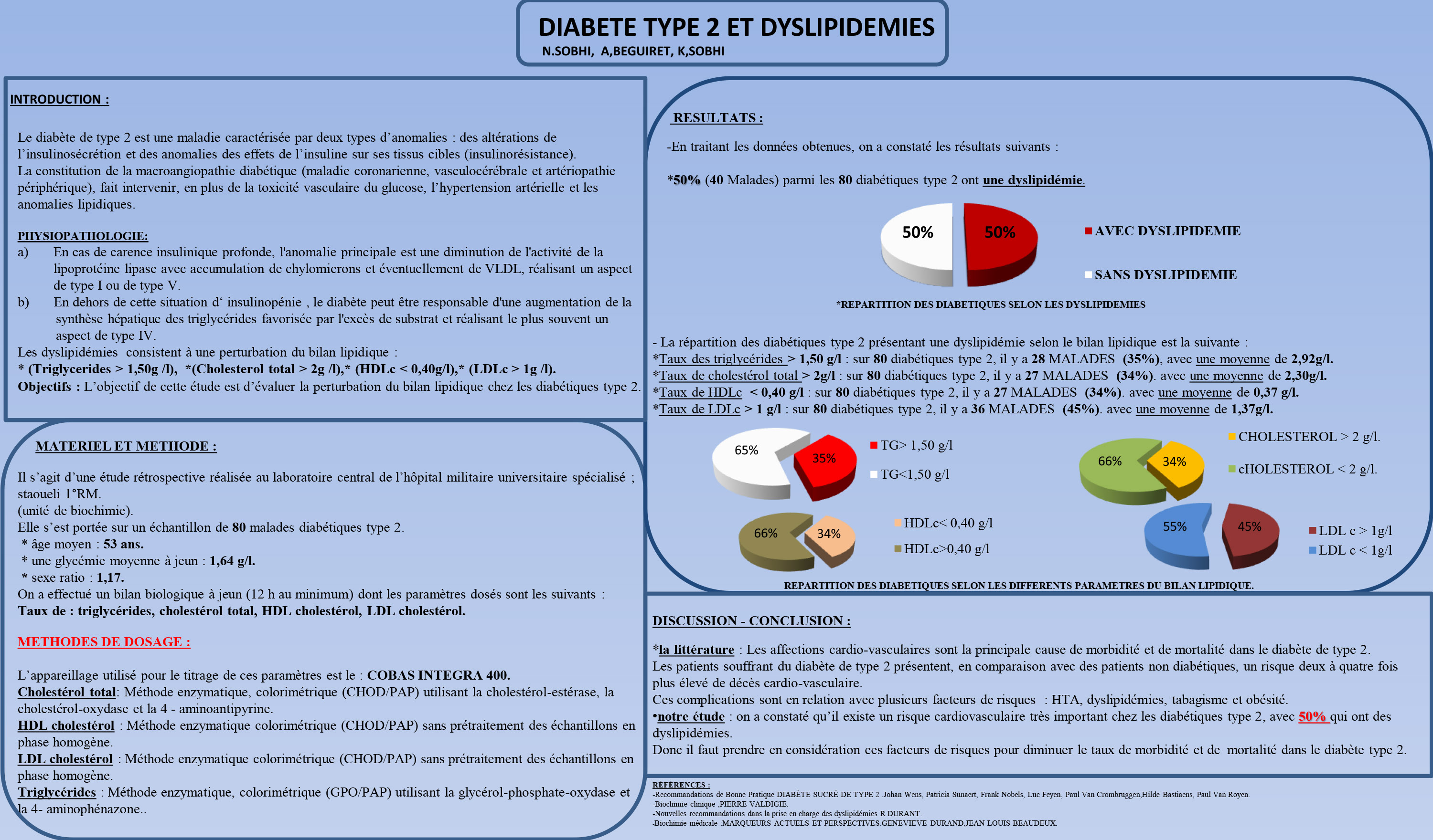 DIVERS : P128- DIABETE TYPE 2 ET DYSLIPIDEMIES