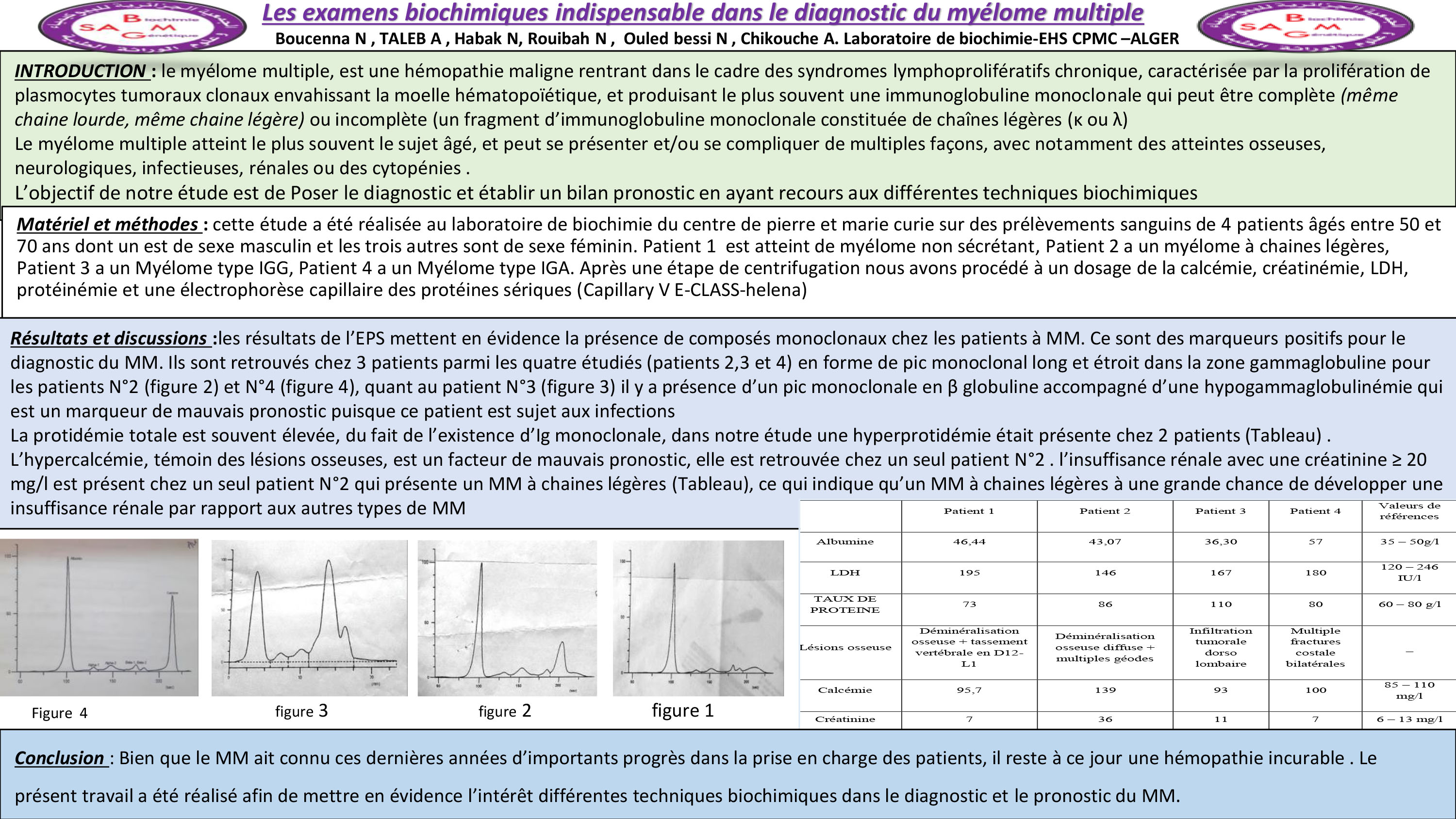 DIVERS : P142 - Les examens biochimiques indispensable dans le diagnostic du myélome multiple