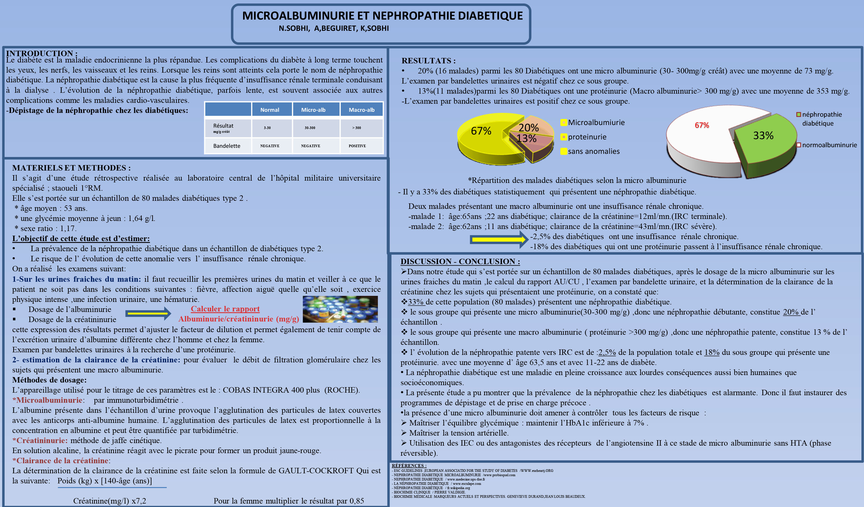 DIVERS : 143- MICROALBUMINURIE ET NEPHROPATHIE DIABETIQUE