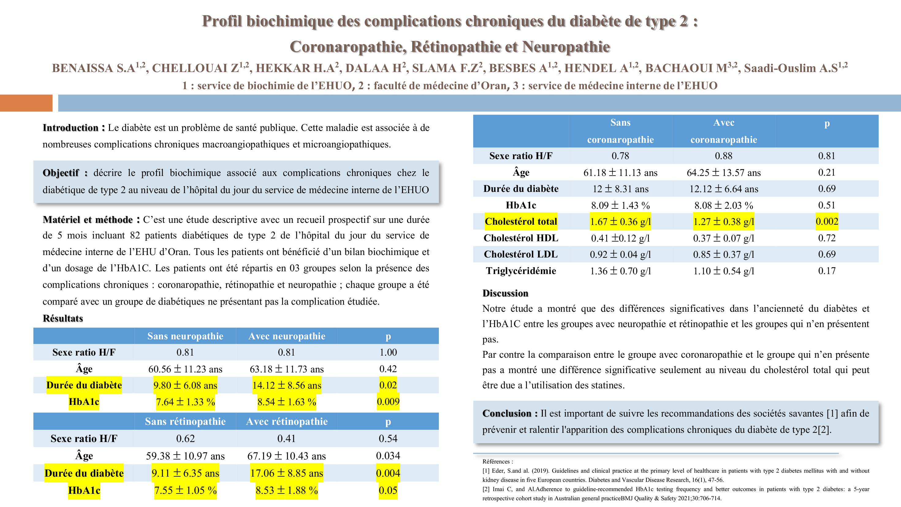 DIVERS : P-146- Profil biochimique des complications chroniques du diabète de type 2 :  Coronaropathie, Rétinopathie et Neuropathie