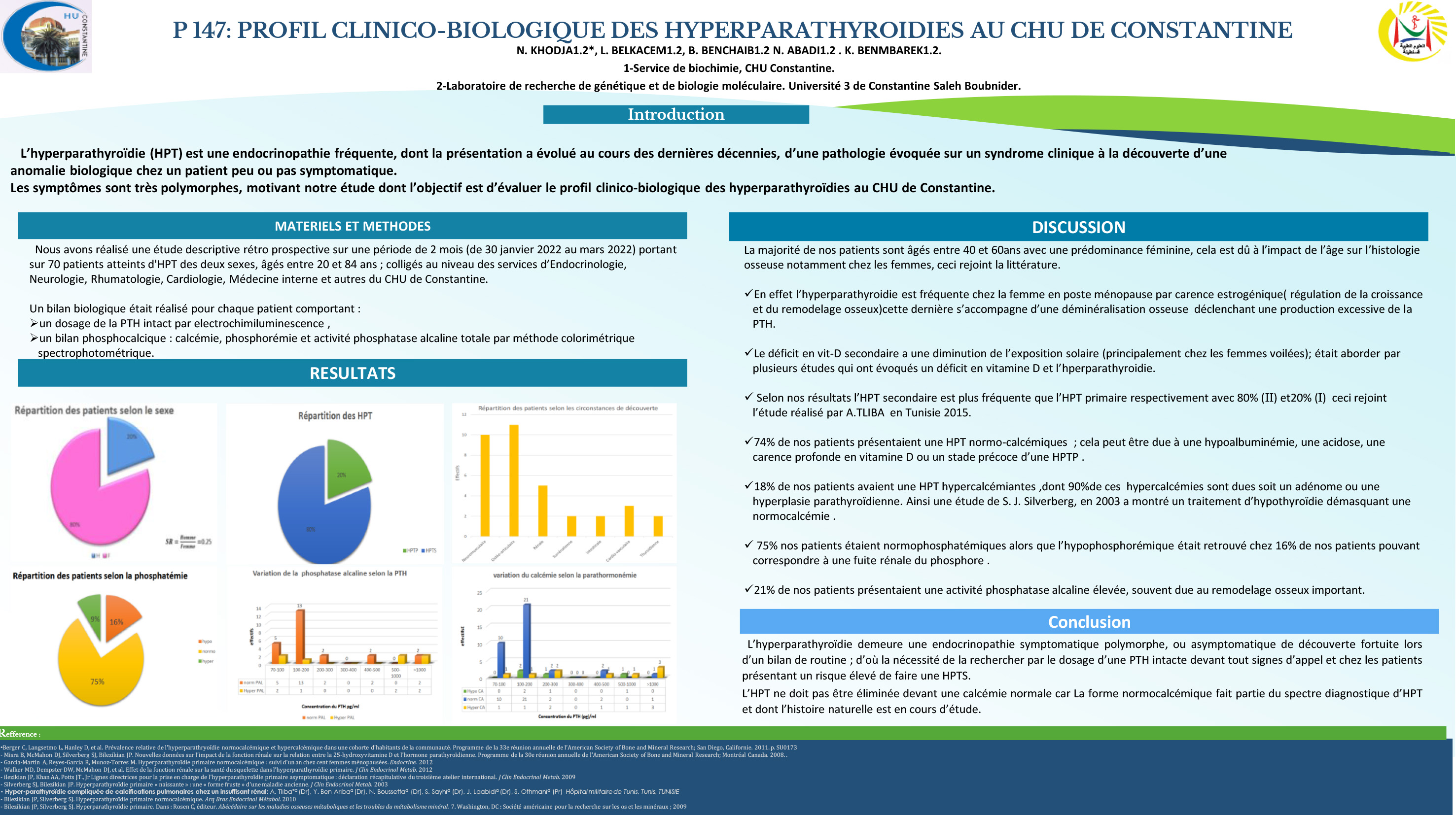 DIVERS : P147- PROFIL CLINICO-BIOLOGIQUE DES HYPERPARATHYROIDIES AU CHU DE CONSTANTINE