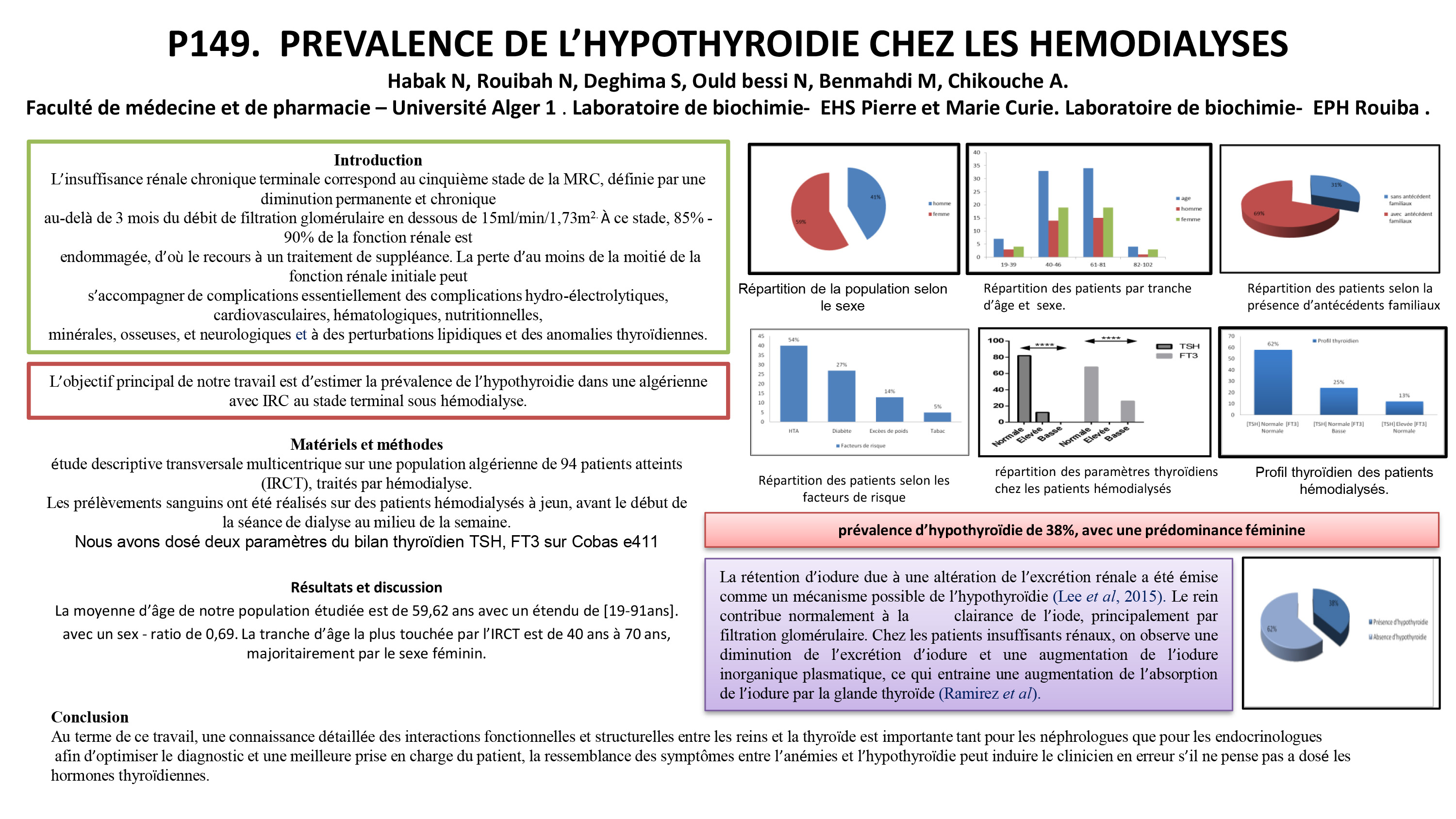 DIVERS : P149- PREVALENCE DE L’HYPOTHYROIDIE CHEZ LES HEMODIALYSES