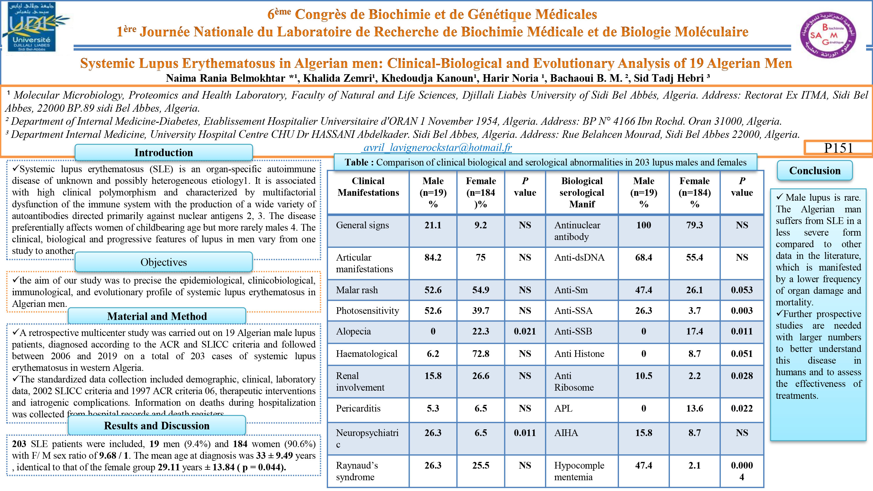 DIVERS : P151- Systemic Lupus Erythematosus in Algerian men: Clinical-Biological and Evolutionary Analysis of 19 Algerian Men