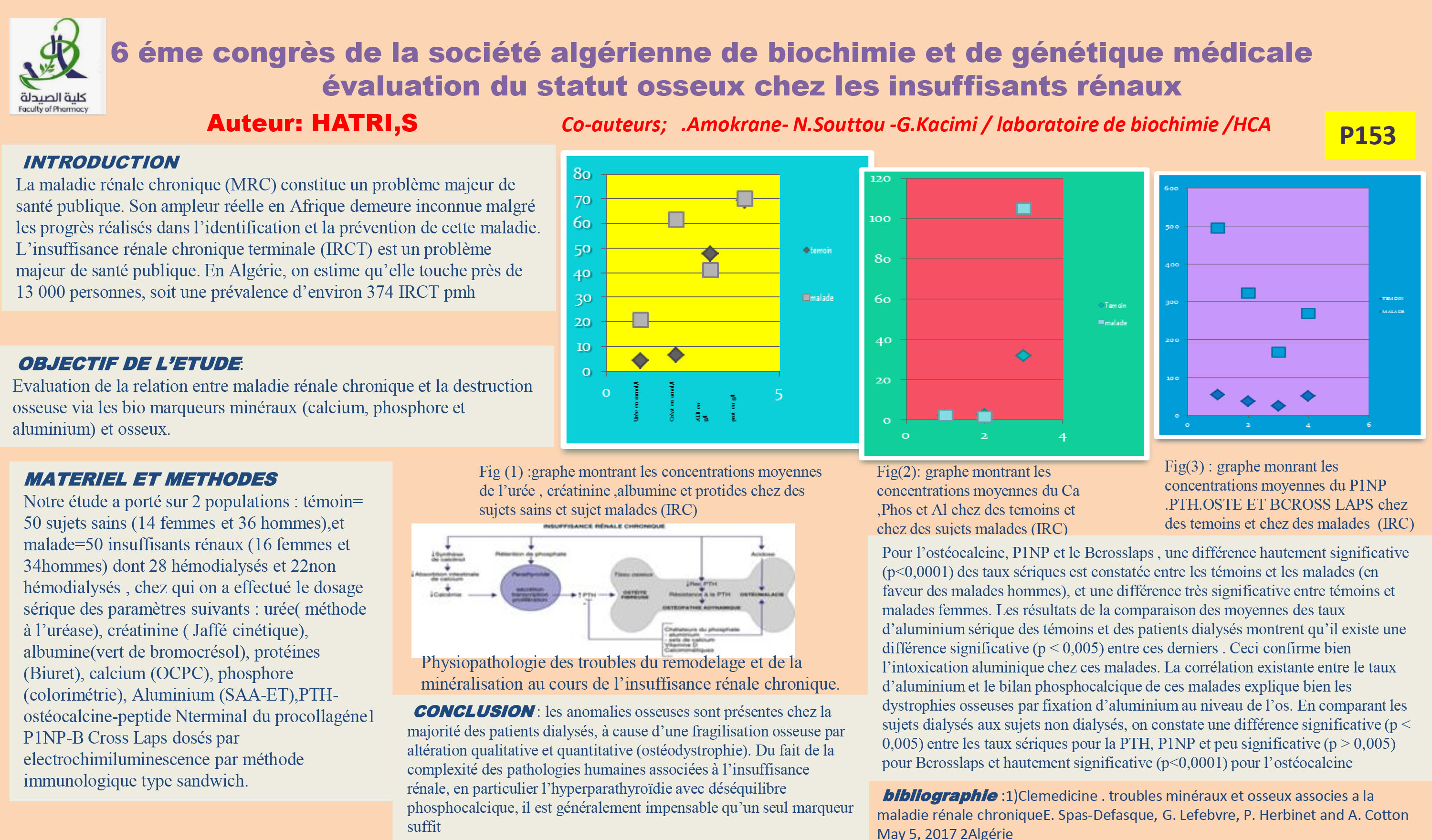 DIVERS : P153- évaluation du statut osseux chez les insuffisants rénaux