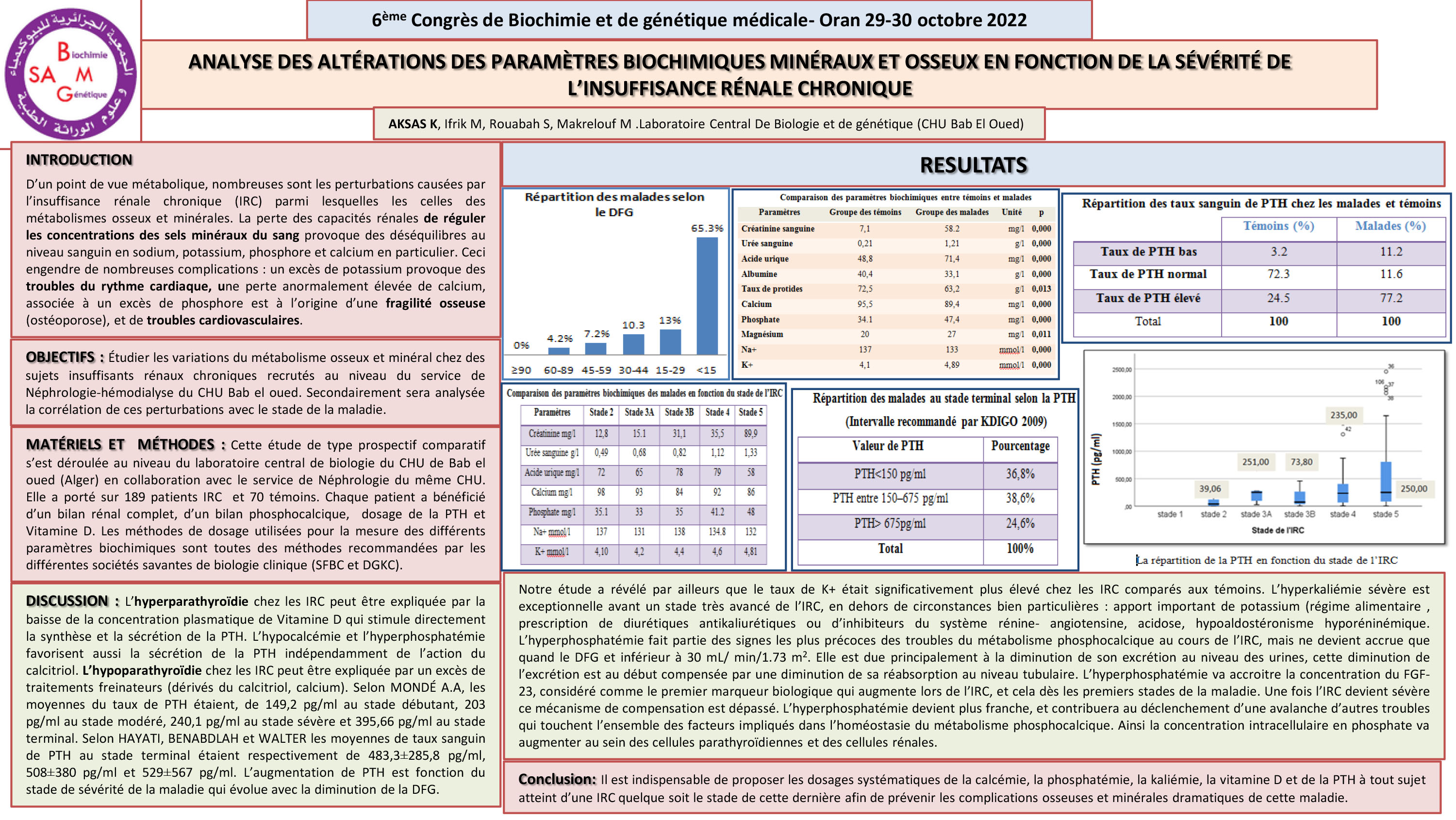 DIVERS : P156- ANALYSE DES ALTÉRATIONS DES PARAMÈTRES BIOCHIMIQUES MINÉRAUX ET OSSEUX EN FONCTION DE LA SÉVÉRITÉ DE  L’INSUFFISANCE RÉNALE CHRONIQUE