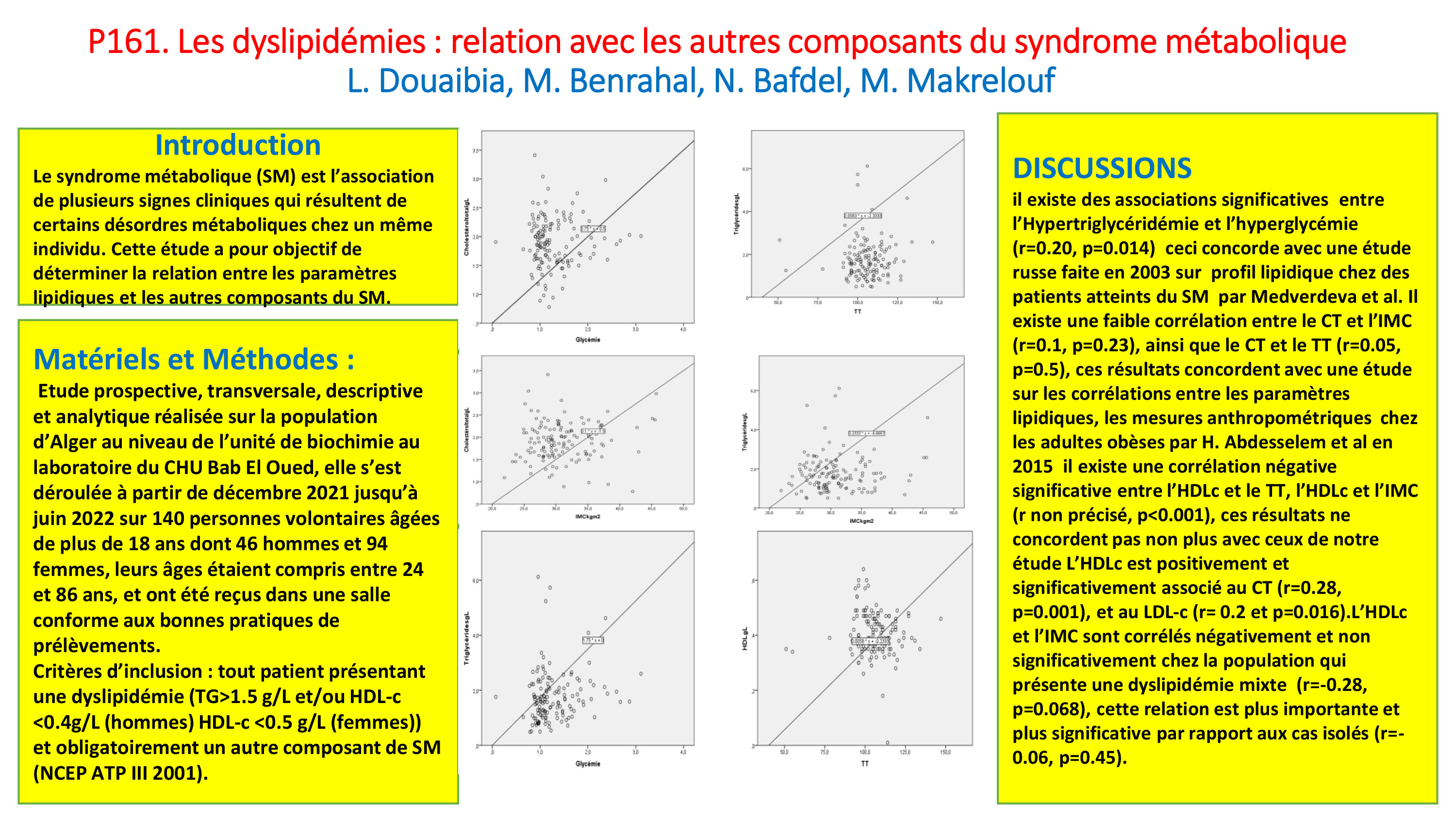 DIEVRS : P161- Les dyslipidémies : relation avec les autres composants du syndrome métabolique