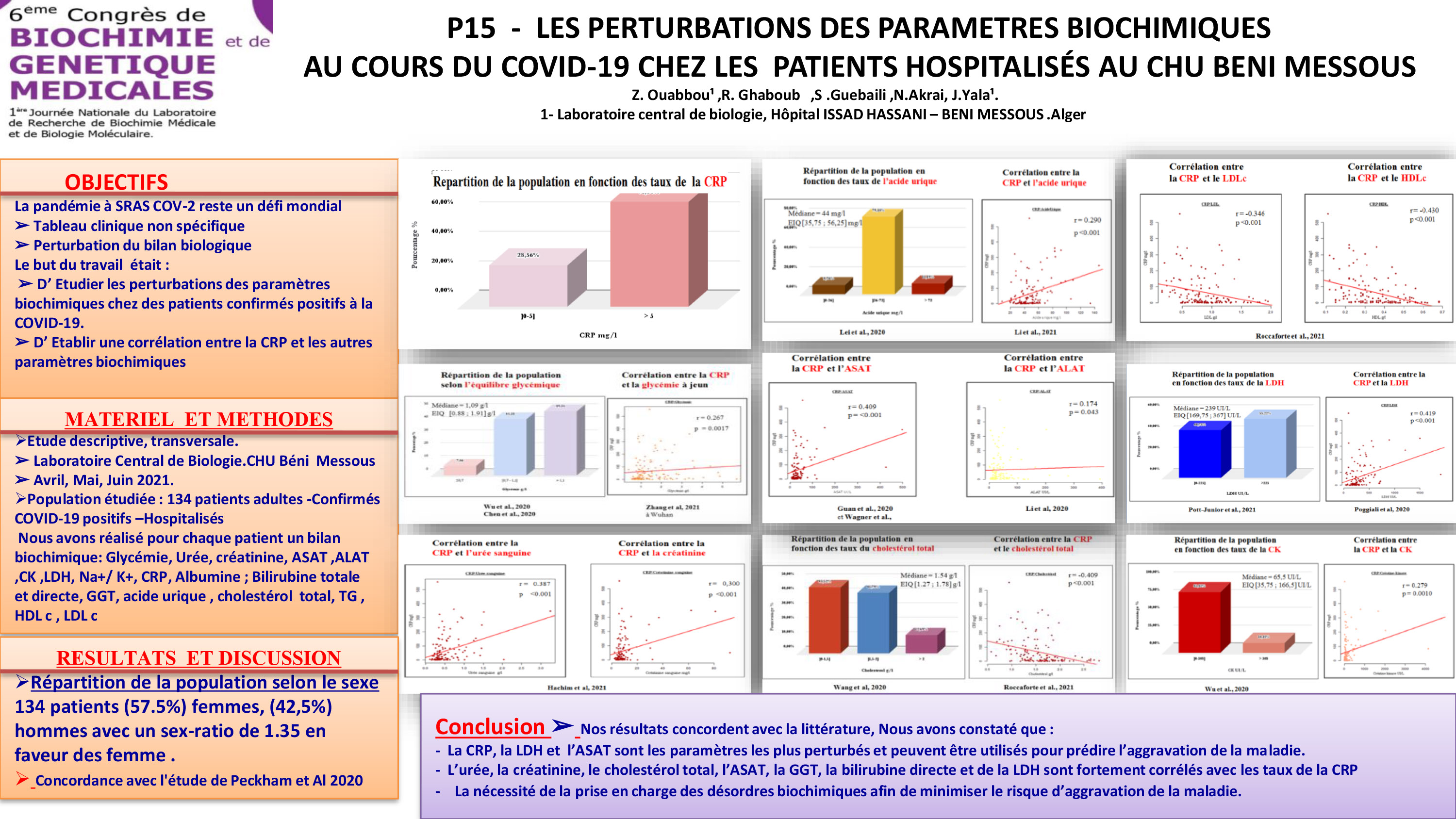 COVID: P15 - LES PERTURBATIONS DES PARAMETRES BIOCHIMIQUES AU COURS DU COVID-19 CHEZ LES PATIENTS HOSPITALISÉS AU CHU BENI MESSOUS
