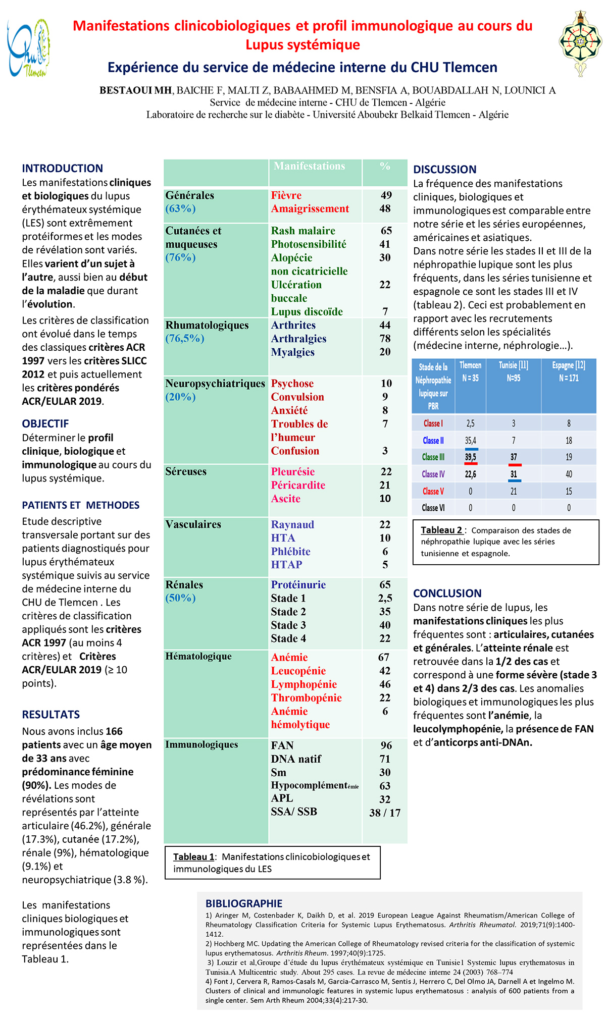 Manifestations clinicobiologiques et profil immunologique au cours du  Lupus systémique  Expérience du service de médecine interne du CHU Tlemcen