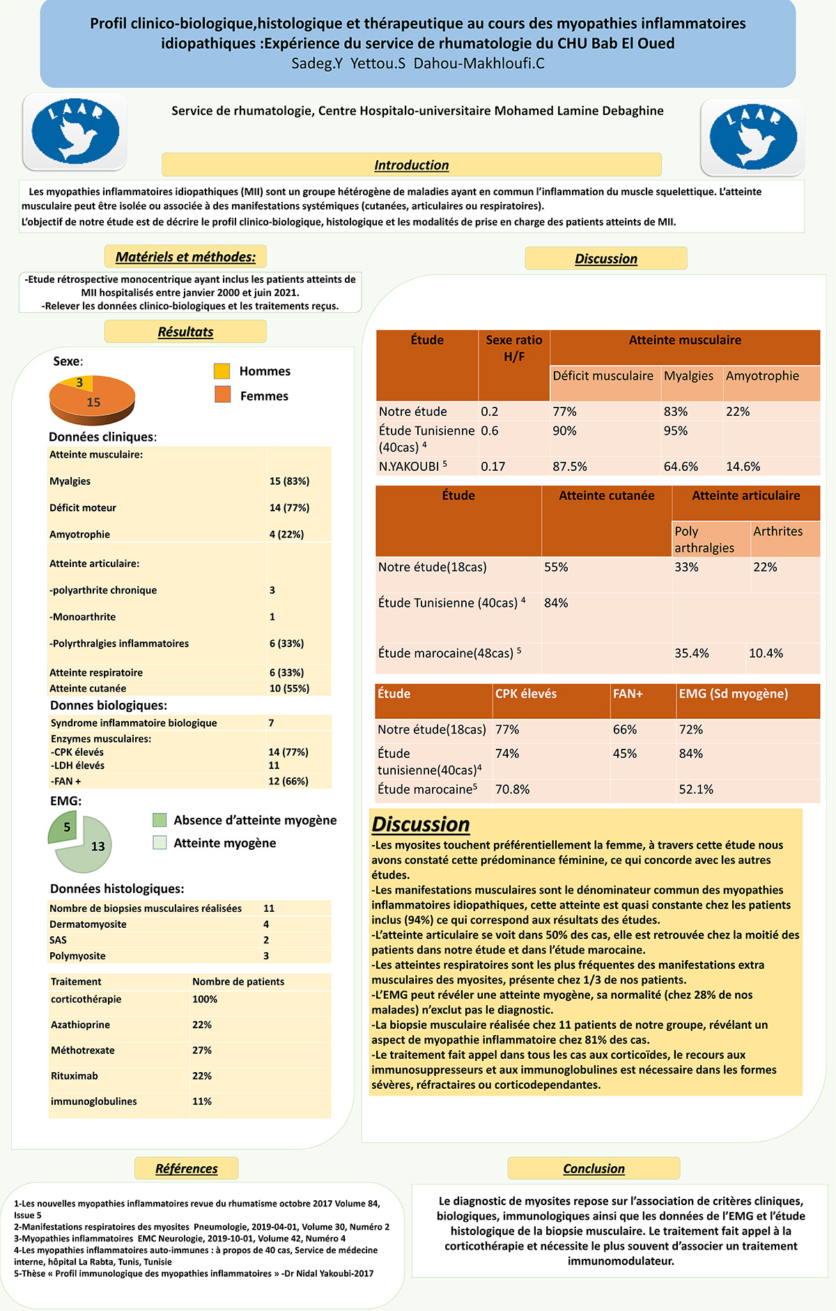 Profil clinico-biologique,histologique et thérapeutique au cours des myopathies inflammatoires idiopathiques :Expérience du service de rhumatologie du CHU Bab El Oued