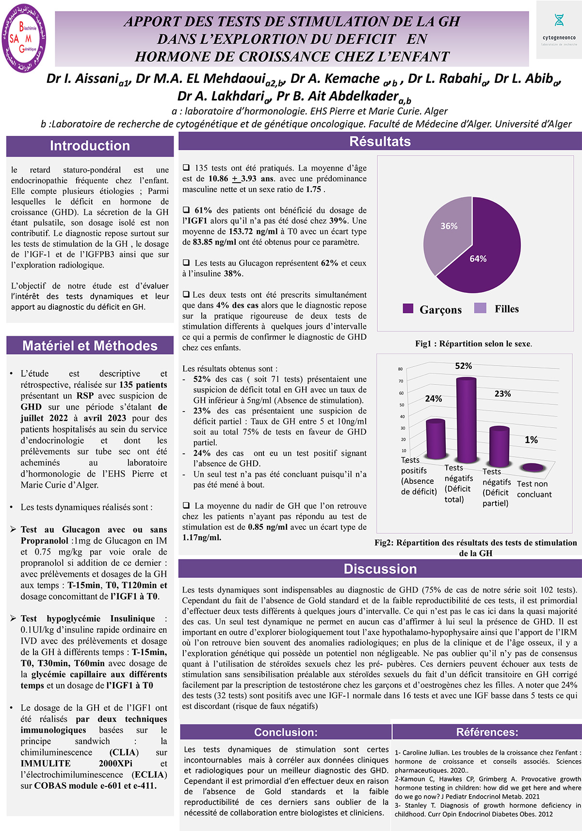 P1 : APPORT DES TESTS DE STIMULATION DE LA GH DANS L’EXPLORTION DU DEFICIT  EN HORMONE DE CROISSANCE CHEZ L’ENFANT