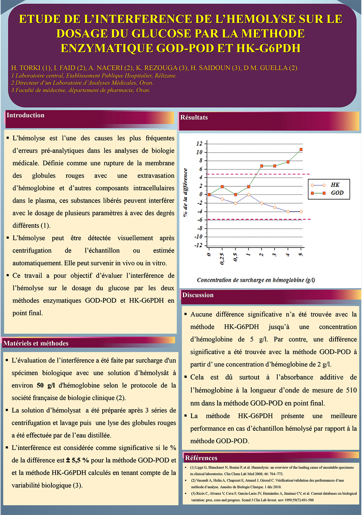 P27 :  ETUDE DE L’INTERFERENCE DE L’HEMOLYSE SUR LE DOSAGE DU GLUCOSE PAR LA METHODE ENZYMATIQUE GOD-POD ET HK-G6PDH