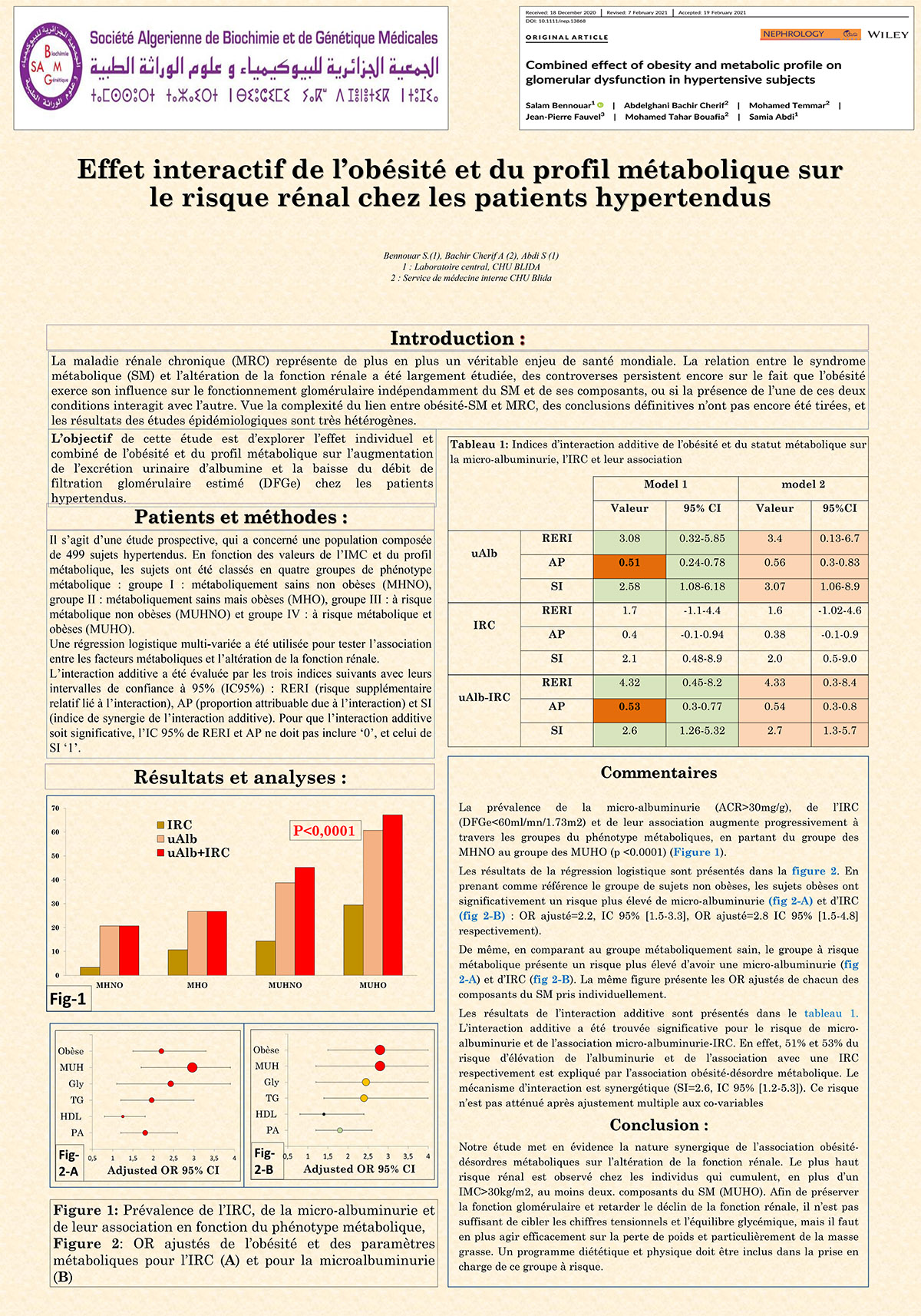 P83 : Effet interactif de l’obésité et du profil métabolique sur le risque rénal chez les patients hypertendus