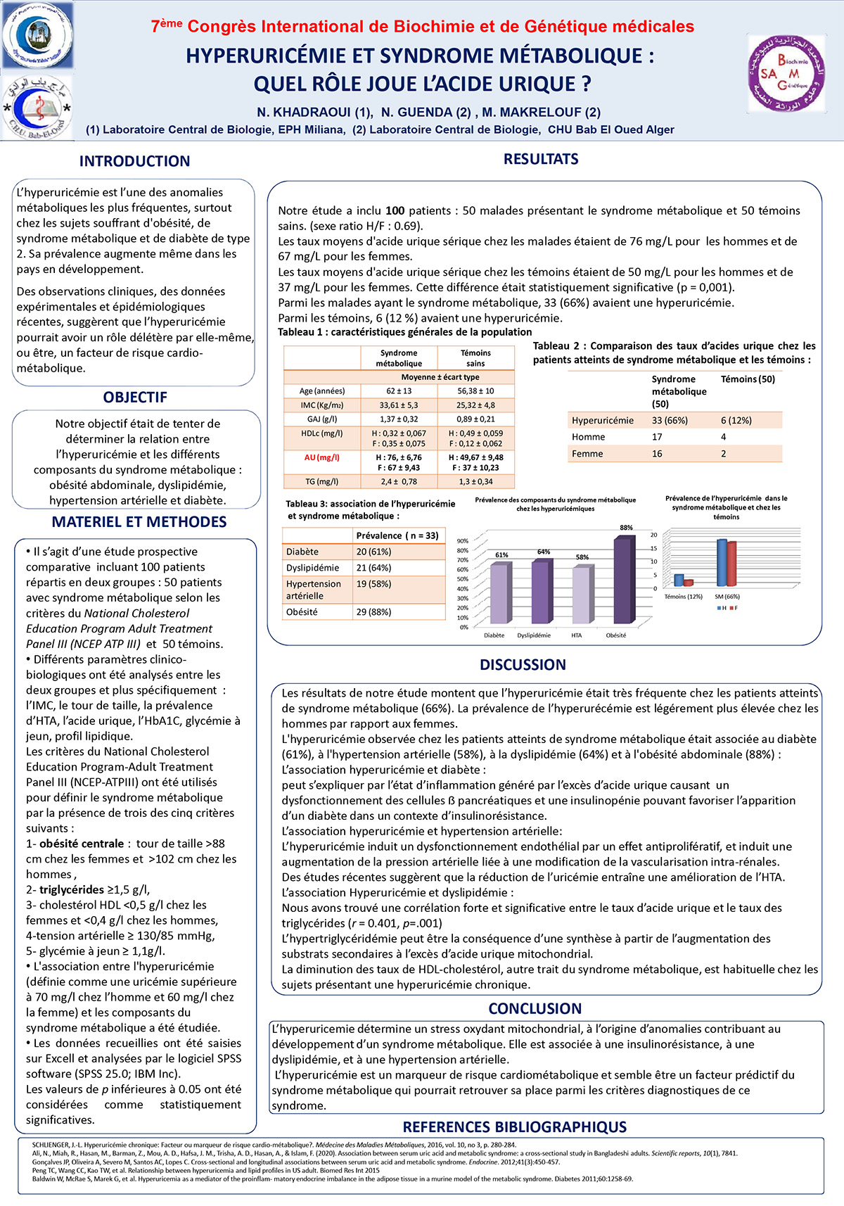 P68 : HYPERURICÉMIE ET SYNDROME MÉTABOLIQUE : QUEL RÔLE JOUE L’ACIDE URIQUE ?