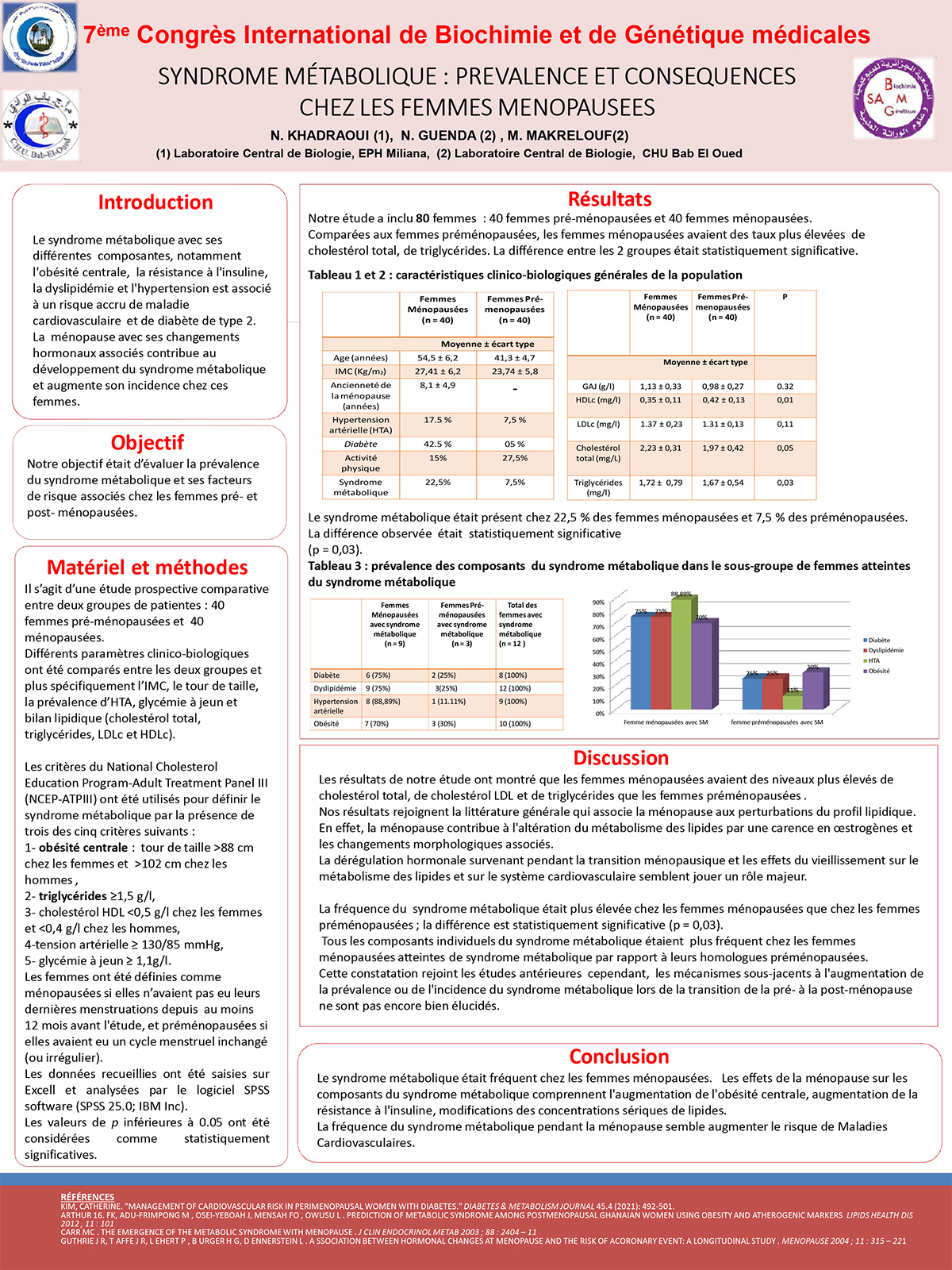 P90 : SYNDROME MÉTABOLIQUE : PREVALENCE ET CONSEQUENCES CHEZ LES FEMMES MENOPAUSEES