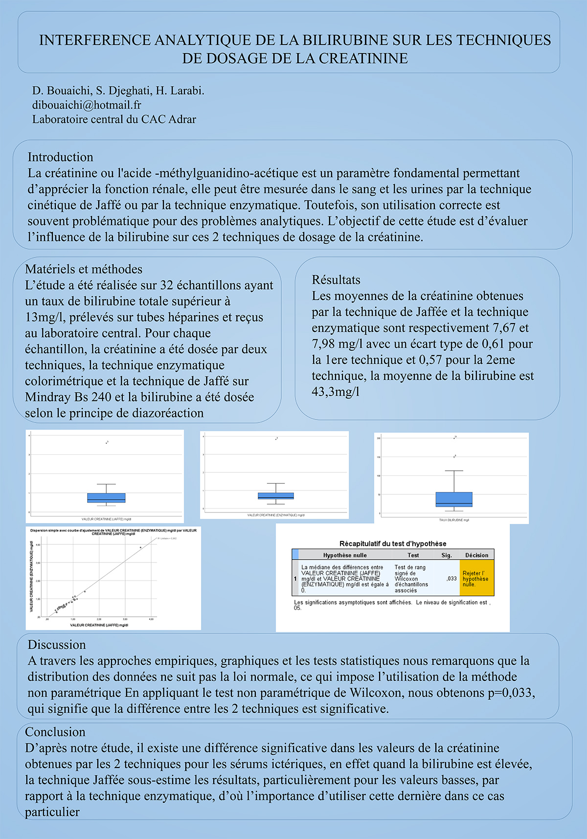 P32 : INTERFERENCE ANALYTIQUE DE LA BILIRUBINE SUR LES TECHNIQUES DE DOSAGE DE LA CREATININE