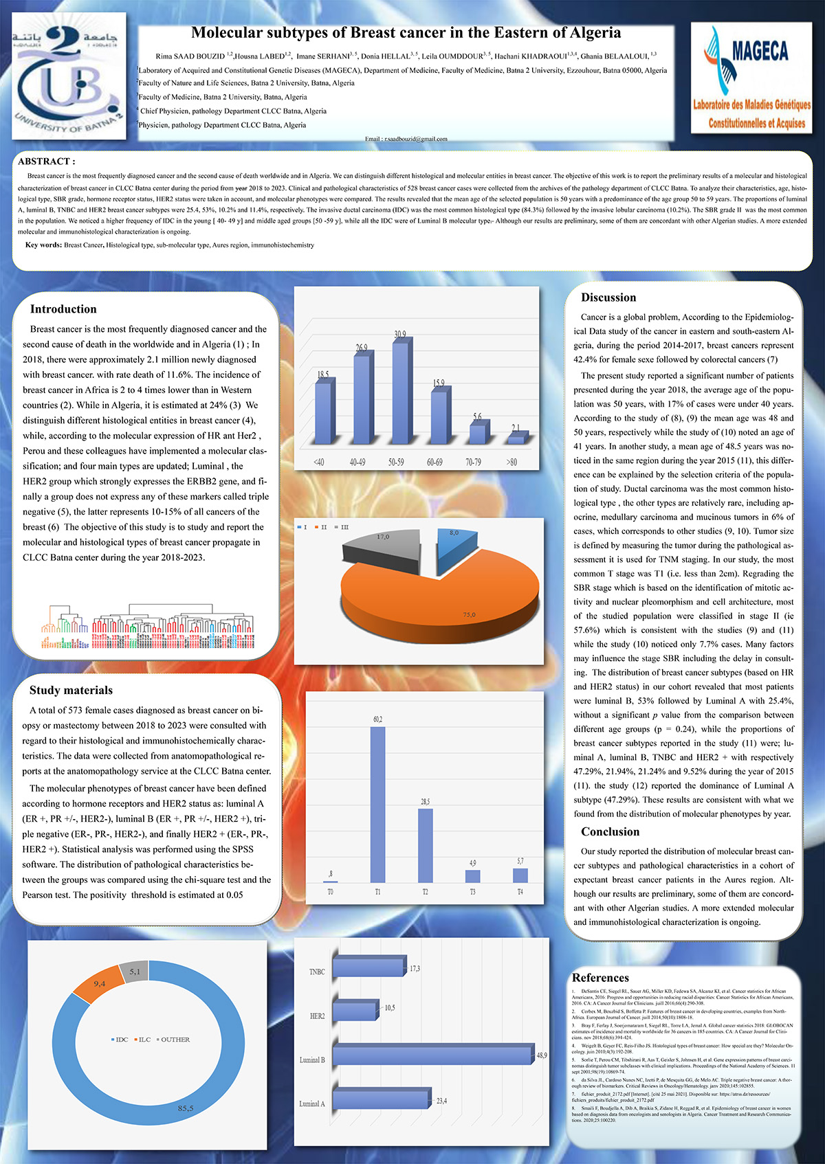 P47 : Molecular subtypes of Breast cancer in the Eastern of Algeria