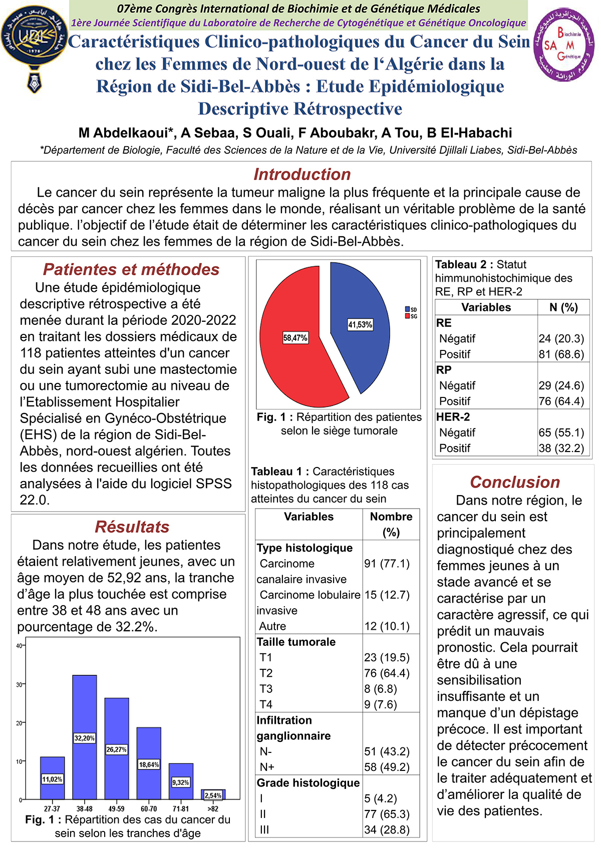 P56 : Caractéristiques Clinico-pathologiques du Cancer du Sein chez les Femmes de Nord-ouest de I‘ Algérie dans la Région de Sidi-Bel-Abbès : Etude Epidémiologique  Descriptive Rétrospective