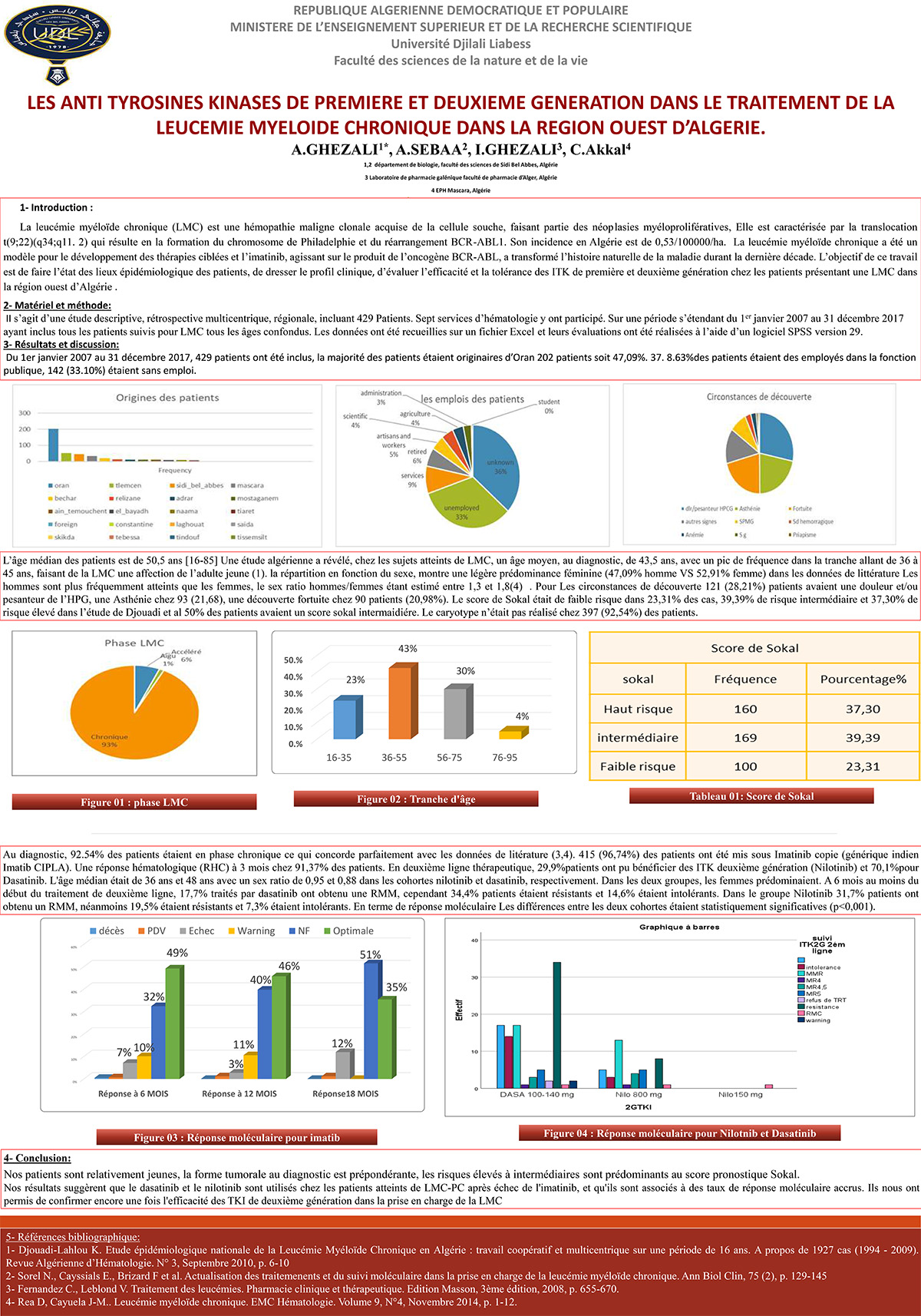 P58 : LES ANTI TYROSINES KINASES DE PREMIERE ET DEUXIEME GENERATION DANS LE TRAITEMENT DE LA LEUCEMIE MYELOIDE CHRONIQUE DANS LA REGION OUEST D’ALGERIE.