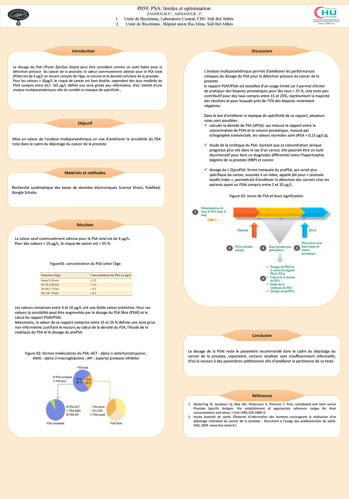 P59 : PSA: limites et optimisation