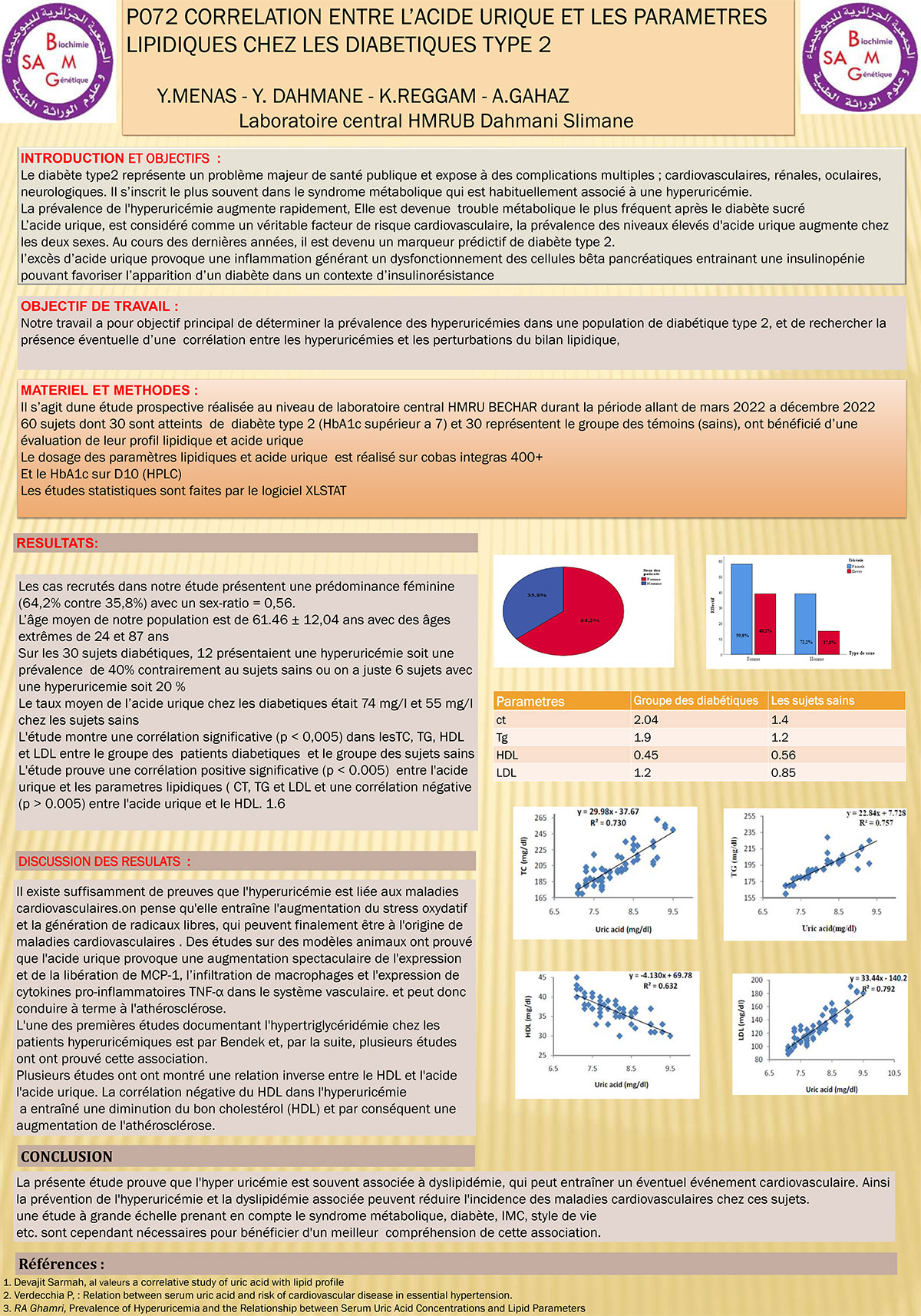 P72 : CORRELATION ENTRE L’ACIDE URIQUE ET LES PARAMETRES LIPIDIQUES CHEZ LES DIABETIQUES TYPE 2