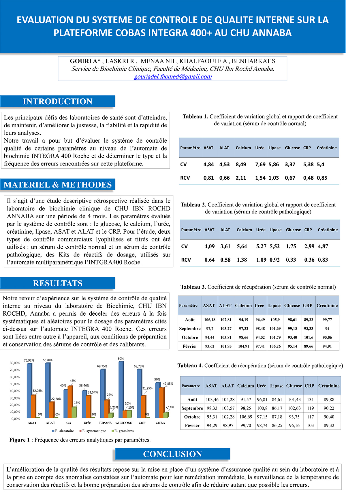 P121 : EVALUATION DU SYSTEME DE CONTROLE DE QUALITE INTERNE SUR LA PLATEFORMECOBAS INTEGRA 400+ AU CHU ANNABA