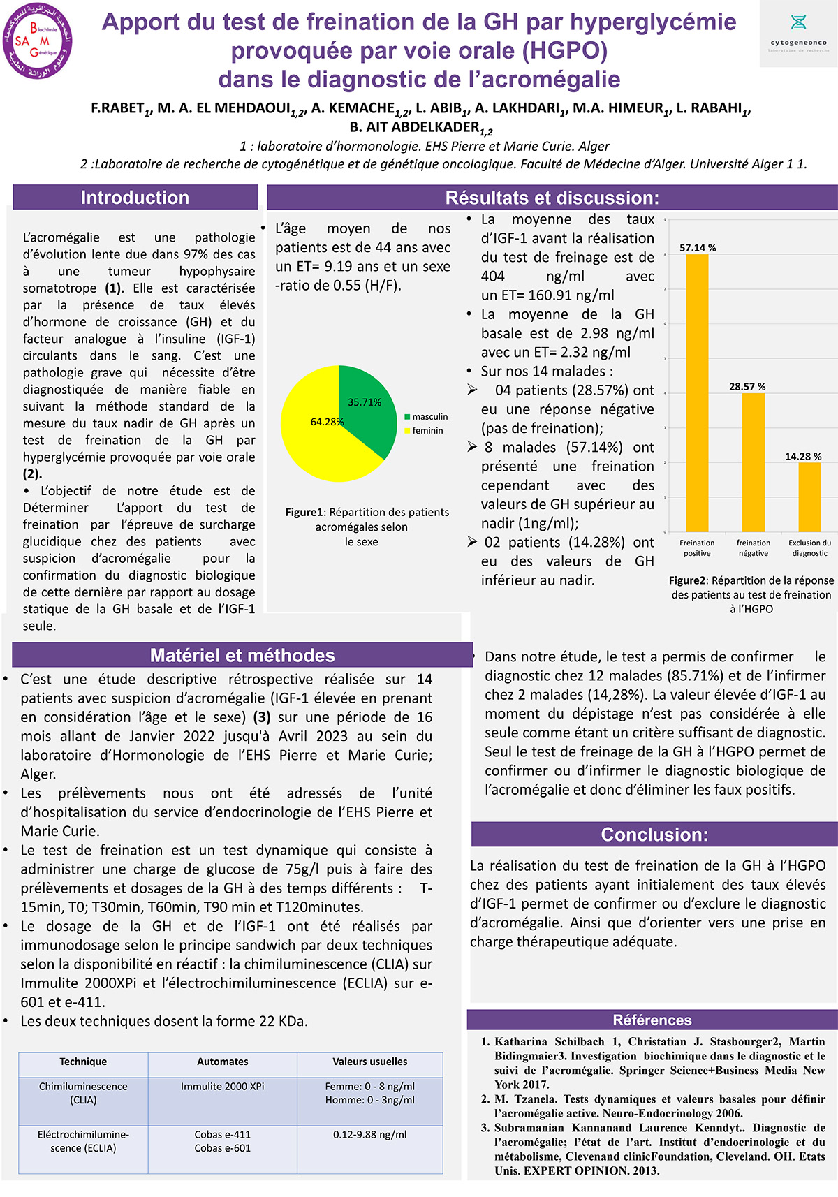 P122 : Apportdu test de freination de la GH par hyperglycémie provoquée par voie orale (HGPO) dansle diagnostic de l’acromégalie