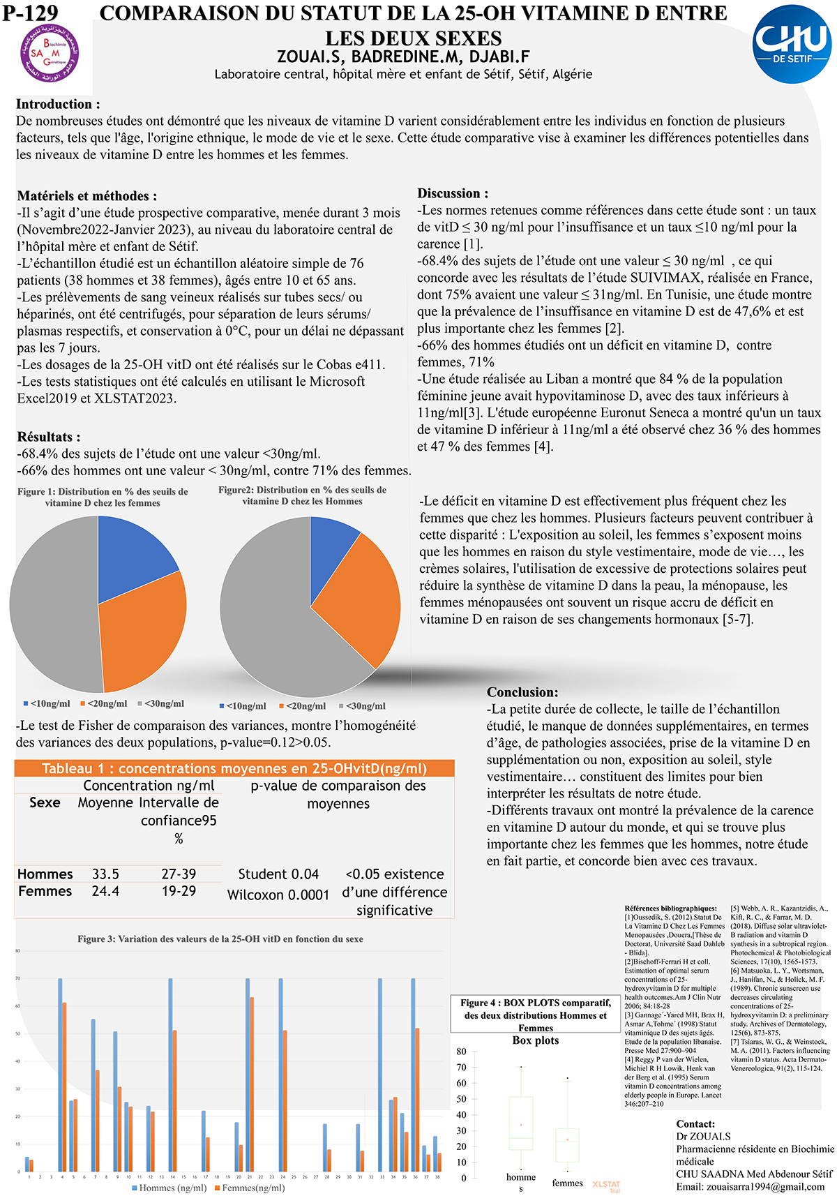 P129 : COMPARAISON DU STATUT DE LA 25-OH VITAMINE D ENTRE LES DEUX SEXES