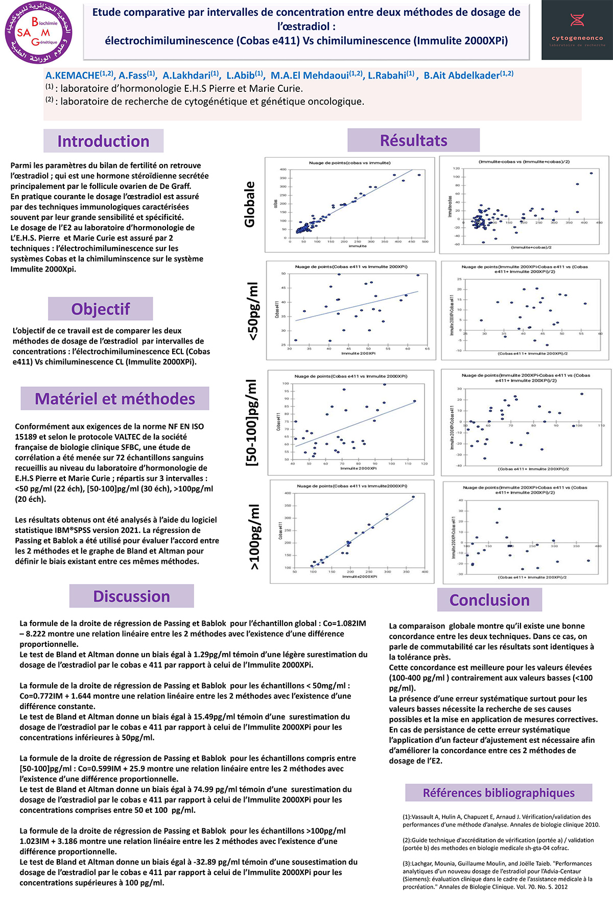 P134 : Etude comparative par intervalles de concentration entre deux méthodes de dosage de l’œstradiol : électrochimiluminescence (Cobase411) Vs chimiluminescence (Immulite2000XPi)