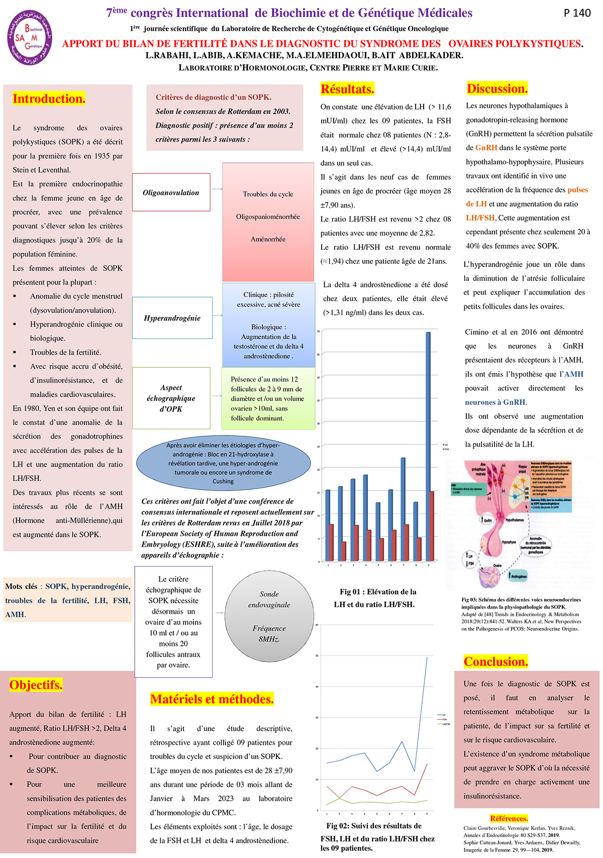 P140 : APPORT DU BILAN DE FERTILITĖ DANS LE DIAGNOSTIC DU SYNDROME DES OVAIRES POLYKYSTIQUES