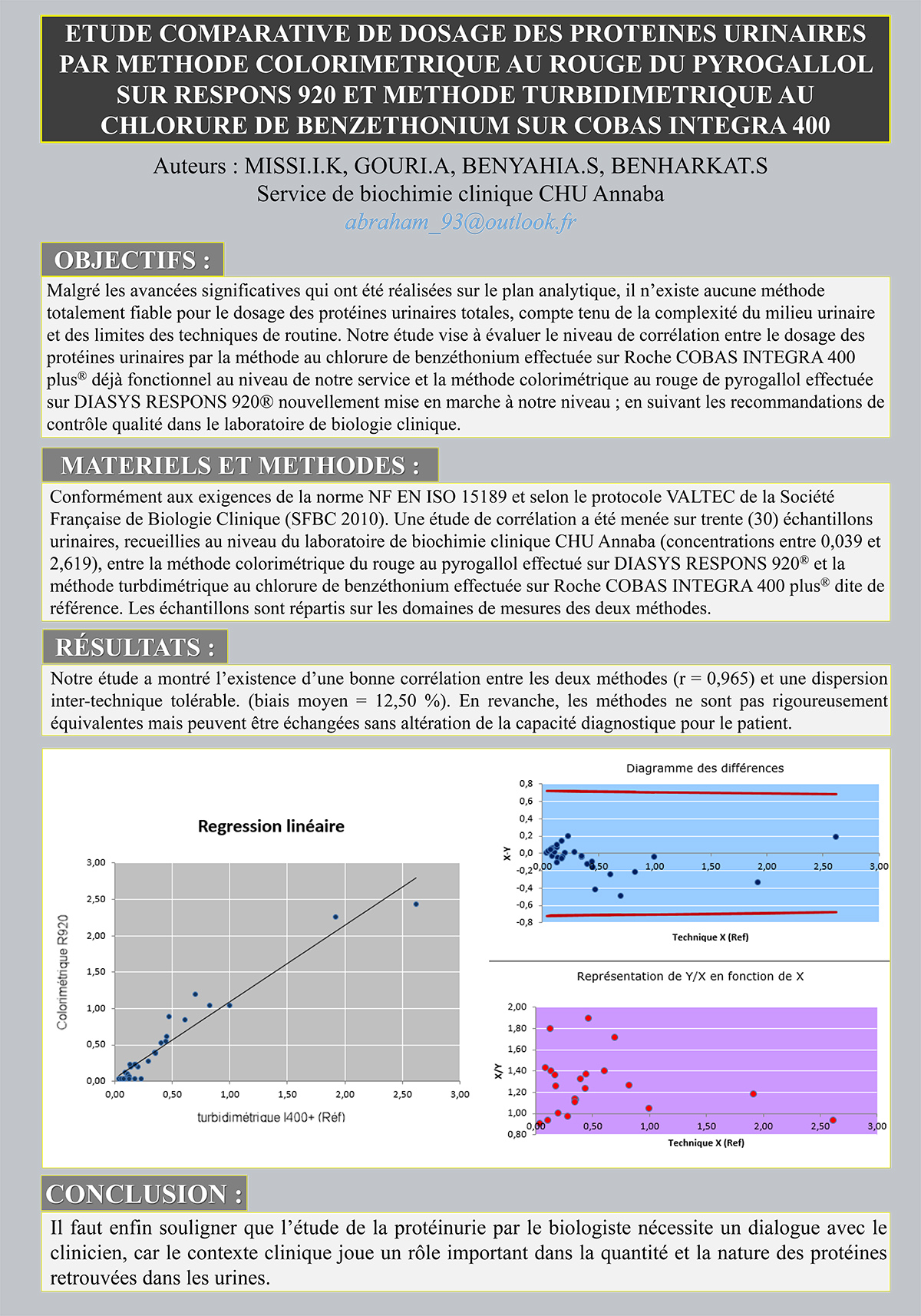 P143 : ETUDE COMPARATIVE DE DOSAGE DES PROTEINES URINAIRES PAR METHODE COLORIMETRIQUE AU ROUGE DU PYROGALLOL SUR RESPONS 920 ET METHODE TURBIDIMETRIQUE AU CHLORURE DE BENZETHONIUM SUR COBAS INTEGRA 400