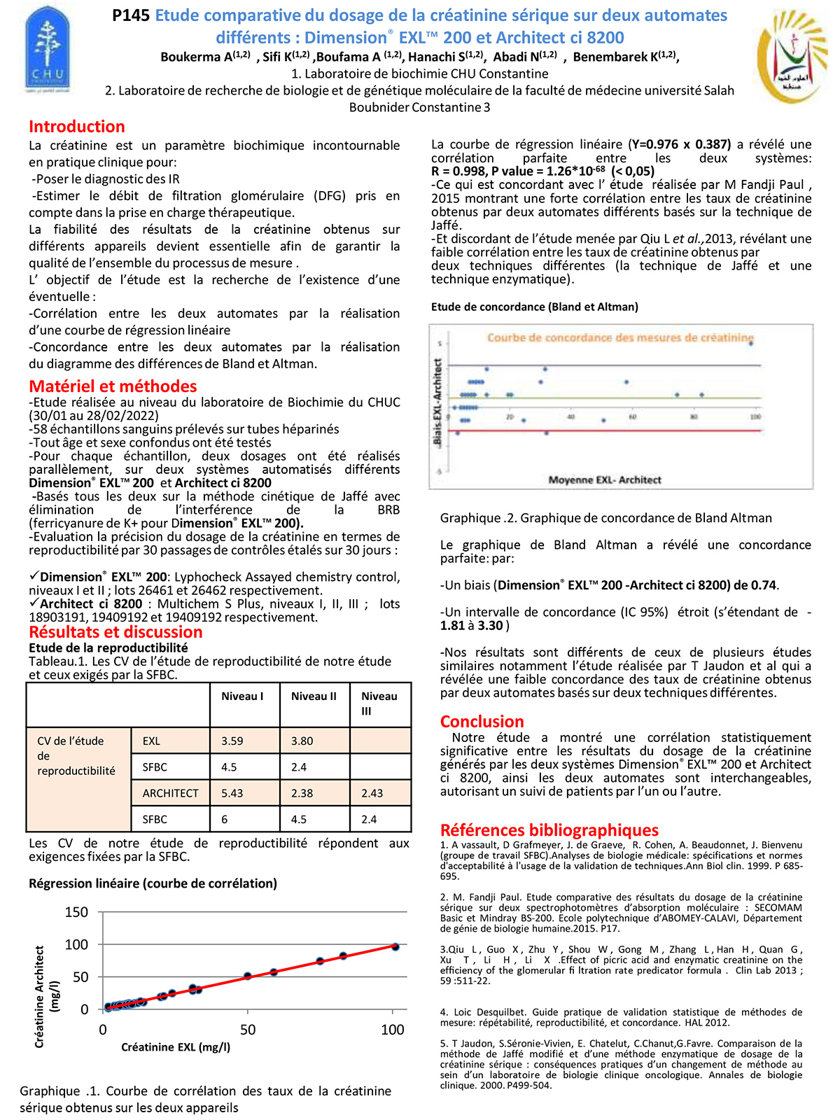 P145 : Etude comparative du dosage de la créatinine sérique sur deux automates différents: Dimension®EXL™200 et Architect ci 8200