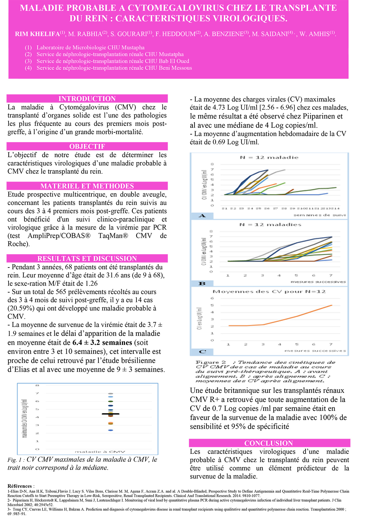 P154 : MALADIE PROBABLE A CYTOMEGALOVIRUS CHEZ LE TRANSPLANTE DU REIN : CARACTERISTIQUES VIROLOGIQUES.