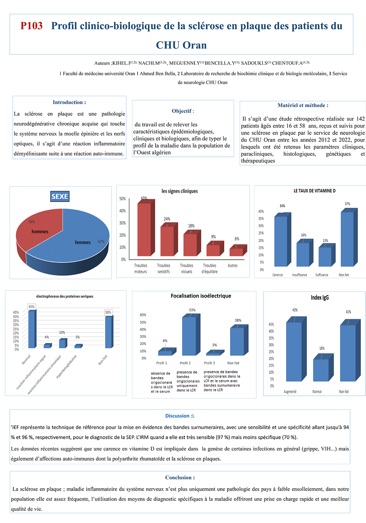 P103 : Profil clinico-biologique de la sclérose en plaque des patients du CHU Oran