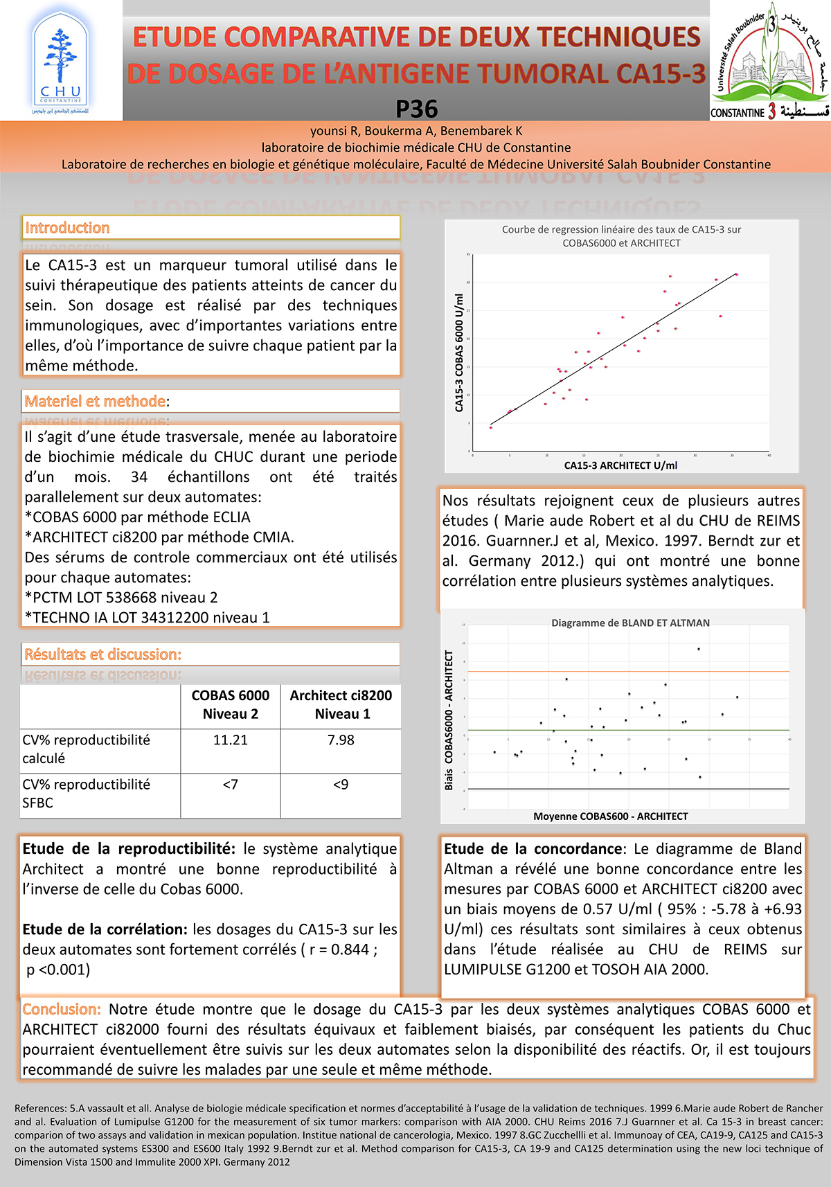 P36 : ETUDE COMPARATIVE DE DEUX TECHNIQUES DE DOSAGE DE L'ANTIGENE TUMORAL CA15-3