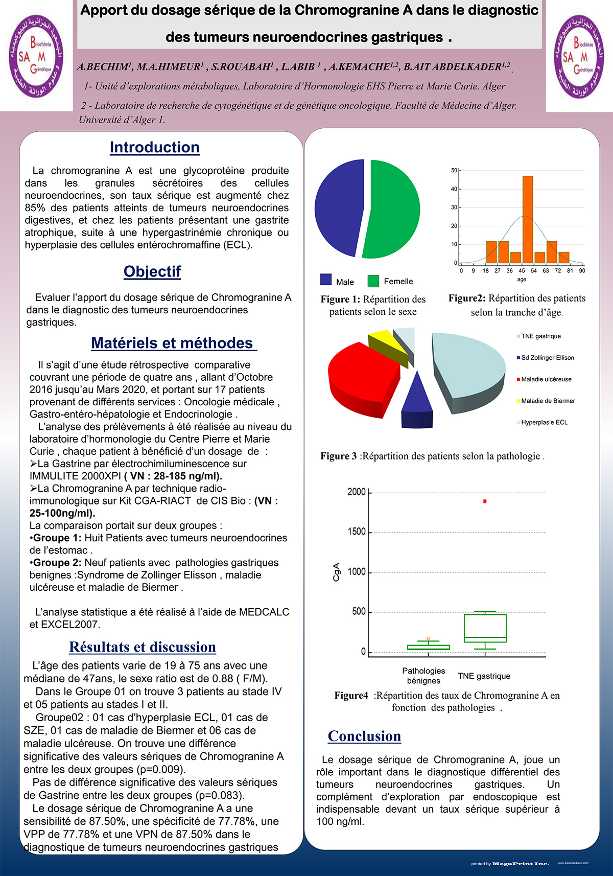 P50 : Apport du dosage sérique de la Chromogranine A dans le diagnostic des tumeurs neuroendocrines gastriques .