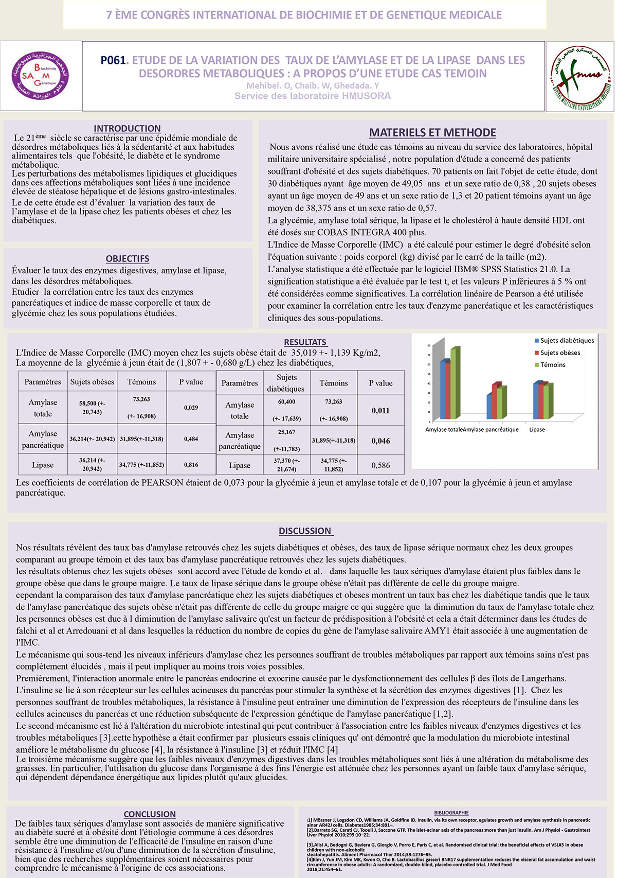 P61 : ETUDE DE LA VARIATION DES TAUX DE L’AMYLASE ET DE LA LIPASE DANS LES DESORDRES METABOLIQUES : A PROPOS D’UNE ETUDE CAS TEMOIN