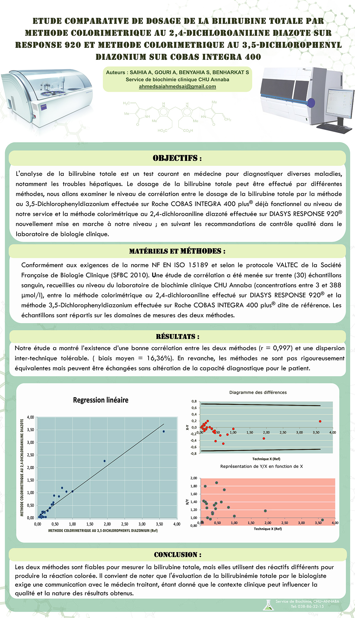 P130 : ETUDE COMPARATIVE DE DOSAGE DE LA BILIRUBINE TOTALE PAR METHODE COLORIMETRIQUE AU 2,4-DICHLOROANILINE DIAZOTE SUR RESPONSE 920 ET METHODE COLORIMETRIQUE AU 3,5-DICHLOROPHENYL DIAZONIUM SUR COBAS INTEGRA 400