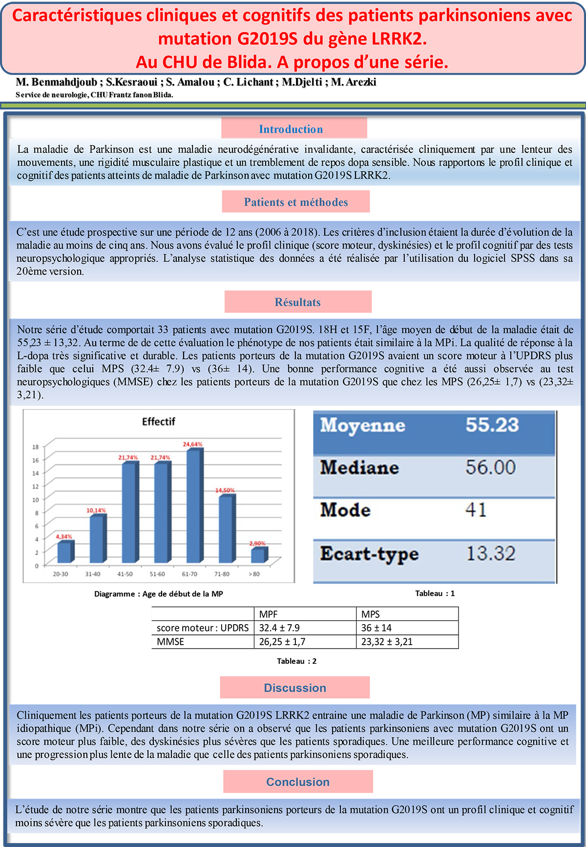 A-1 Caractéristiques cliniques et cognitifs des patients parkinsoniens avec mutation G2019S du gène LRRK2. Au CHU de Blida. A propos d’une série.