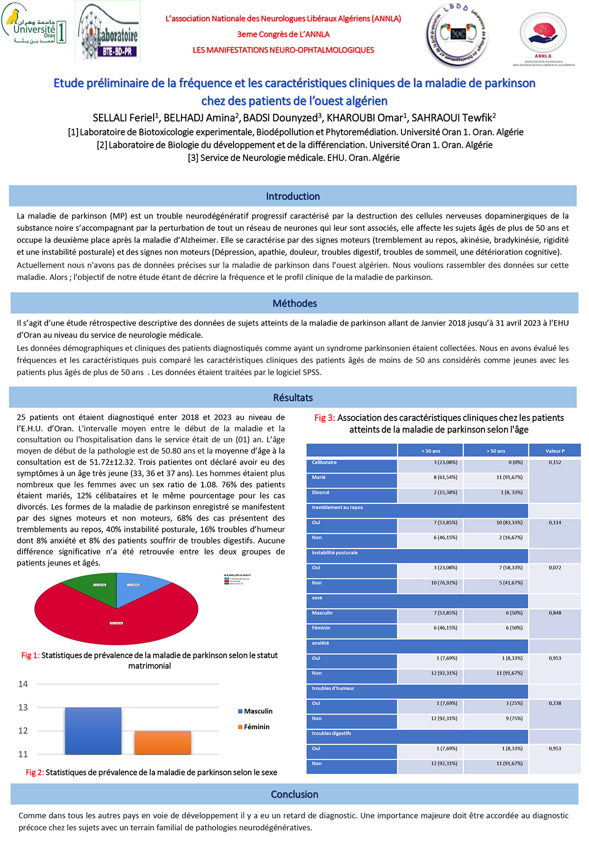 A-13 Etude préliminaire de la fréquence et les caractéristiques cliniques de la maladie de parkinson  chez des patients de l’ouest algérien